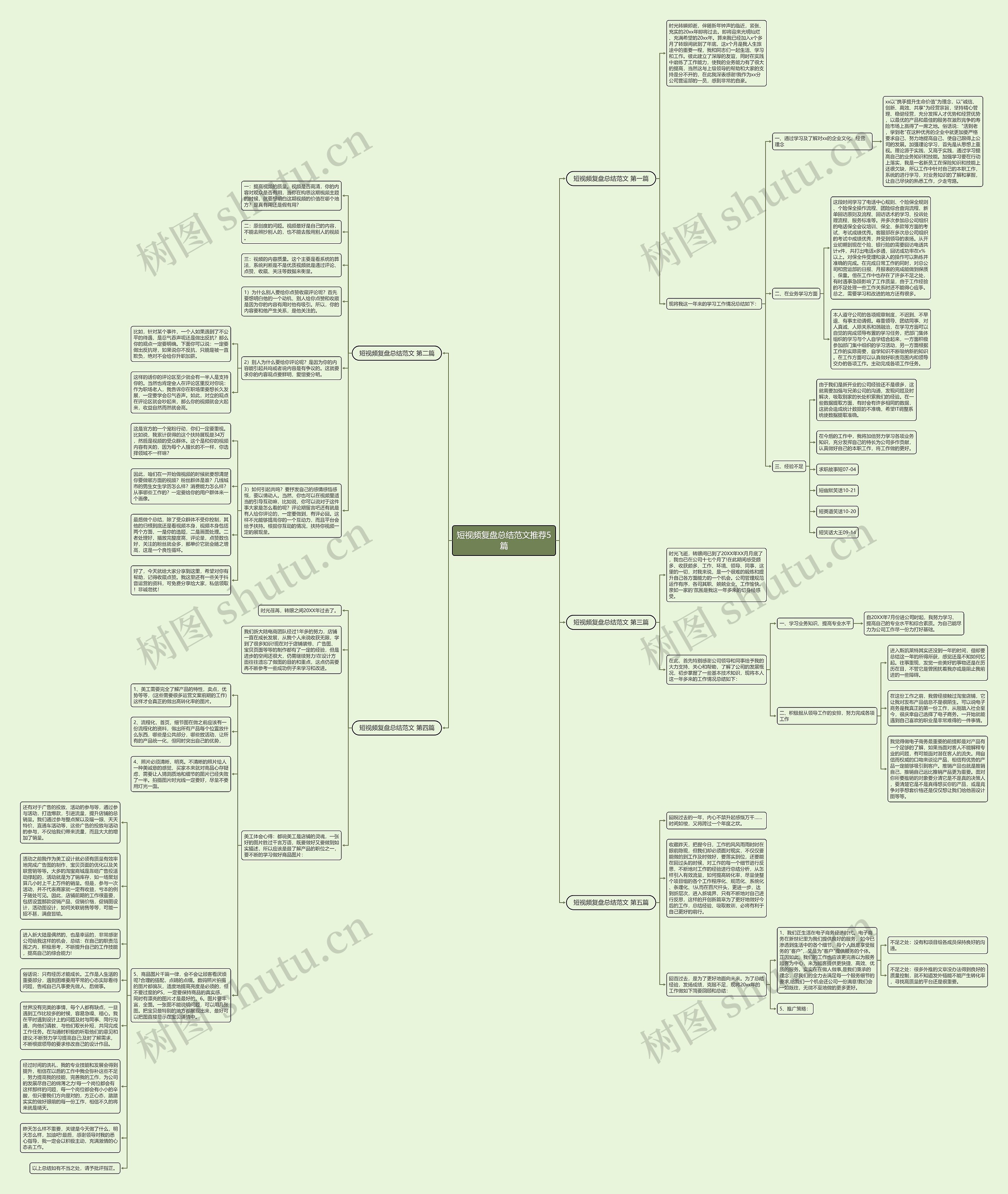 短视频复盘总结范文推荐5篇思维导图