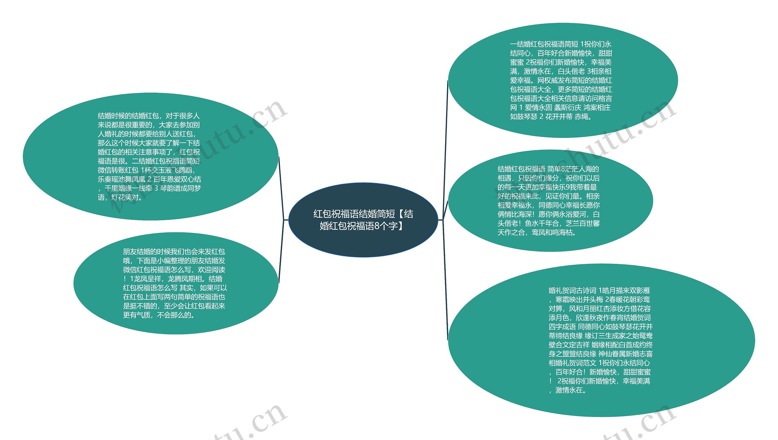 红包祝福语结婚简短【结婚红包祝福语8个字】