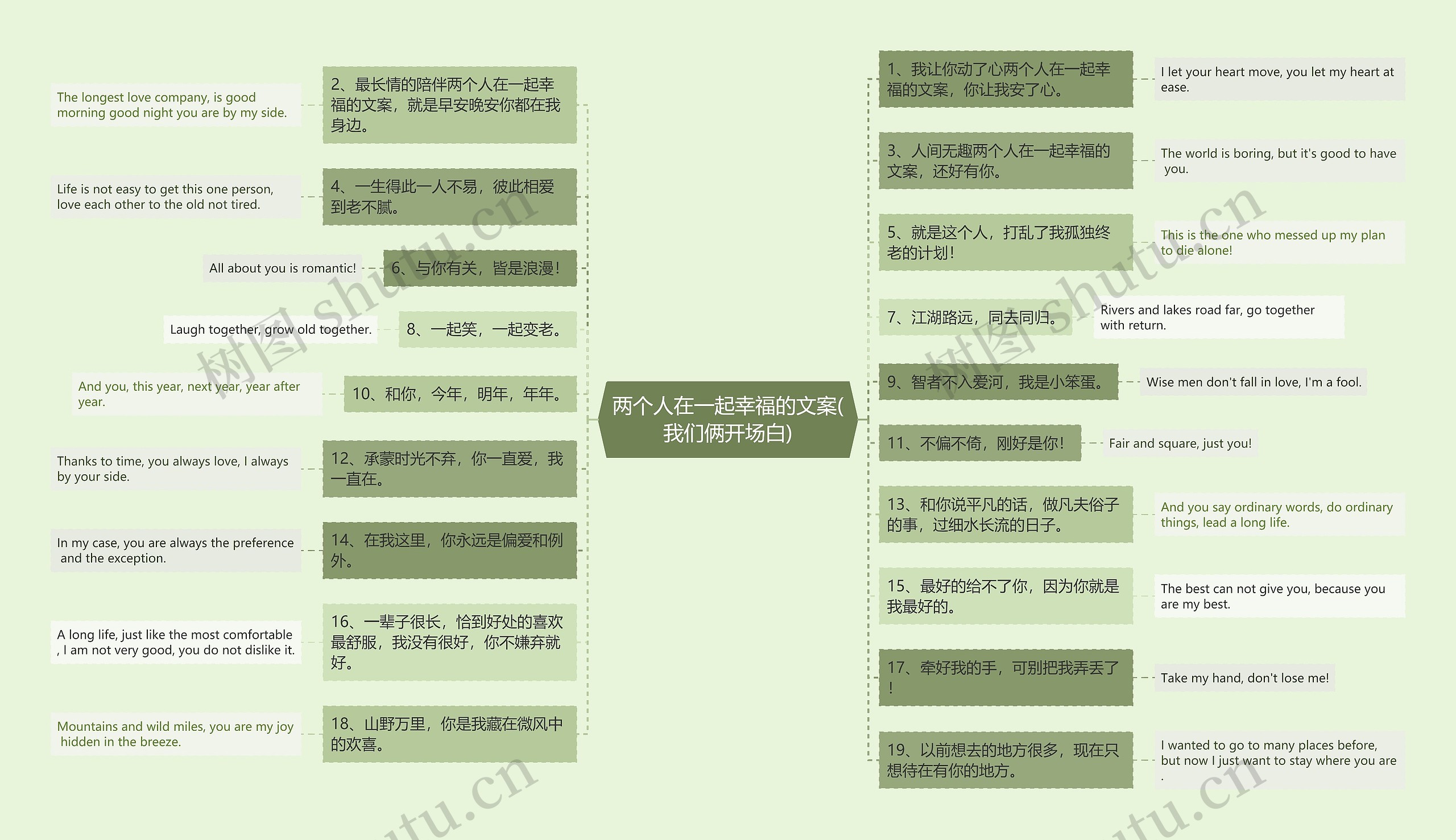 两个人在一起幸福的文案(我们俩开场白)