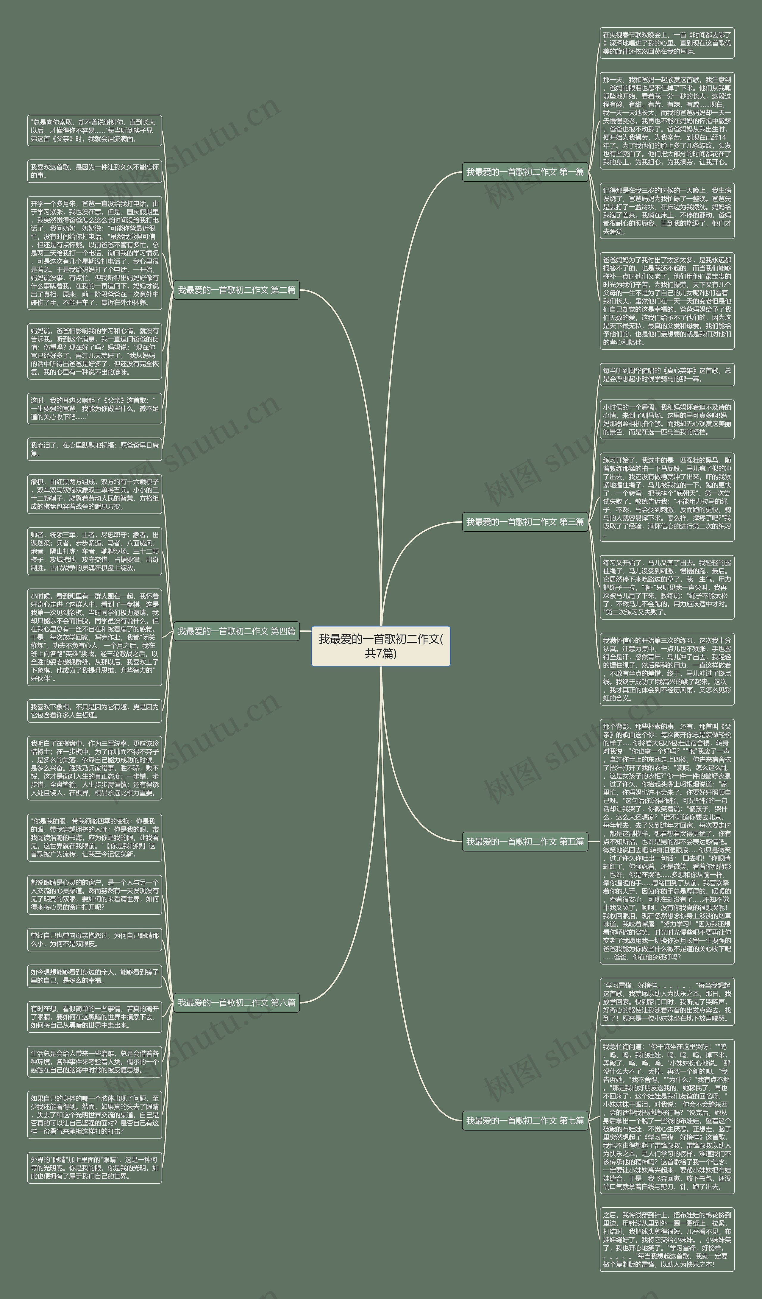我最爱的一首歌初二作文(共7篇)思维导图