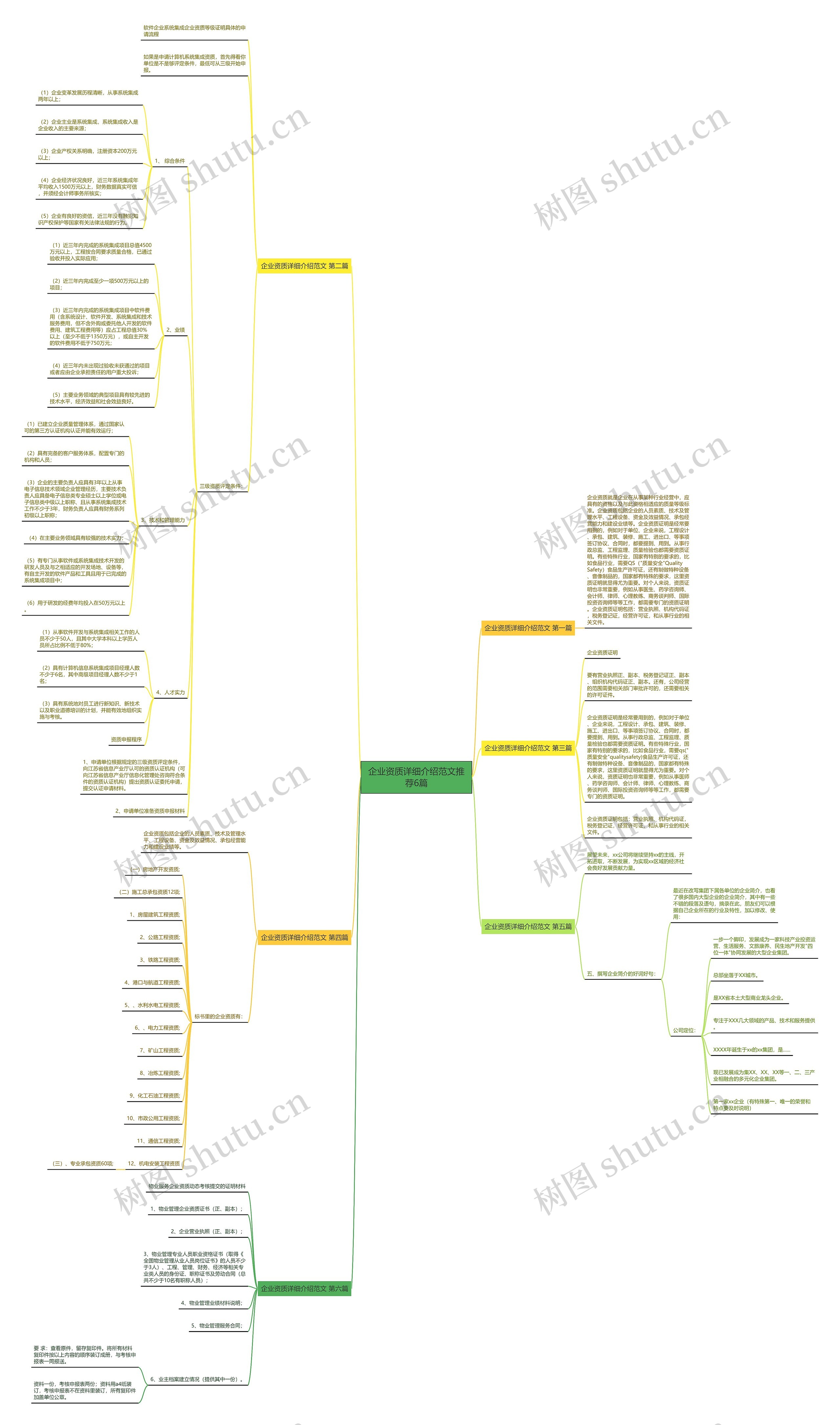 企业资质详细介绍范文推荐6篇思维导图