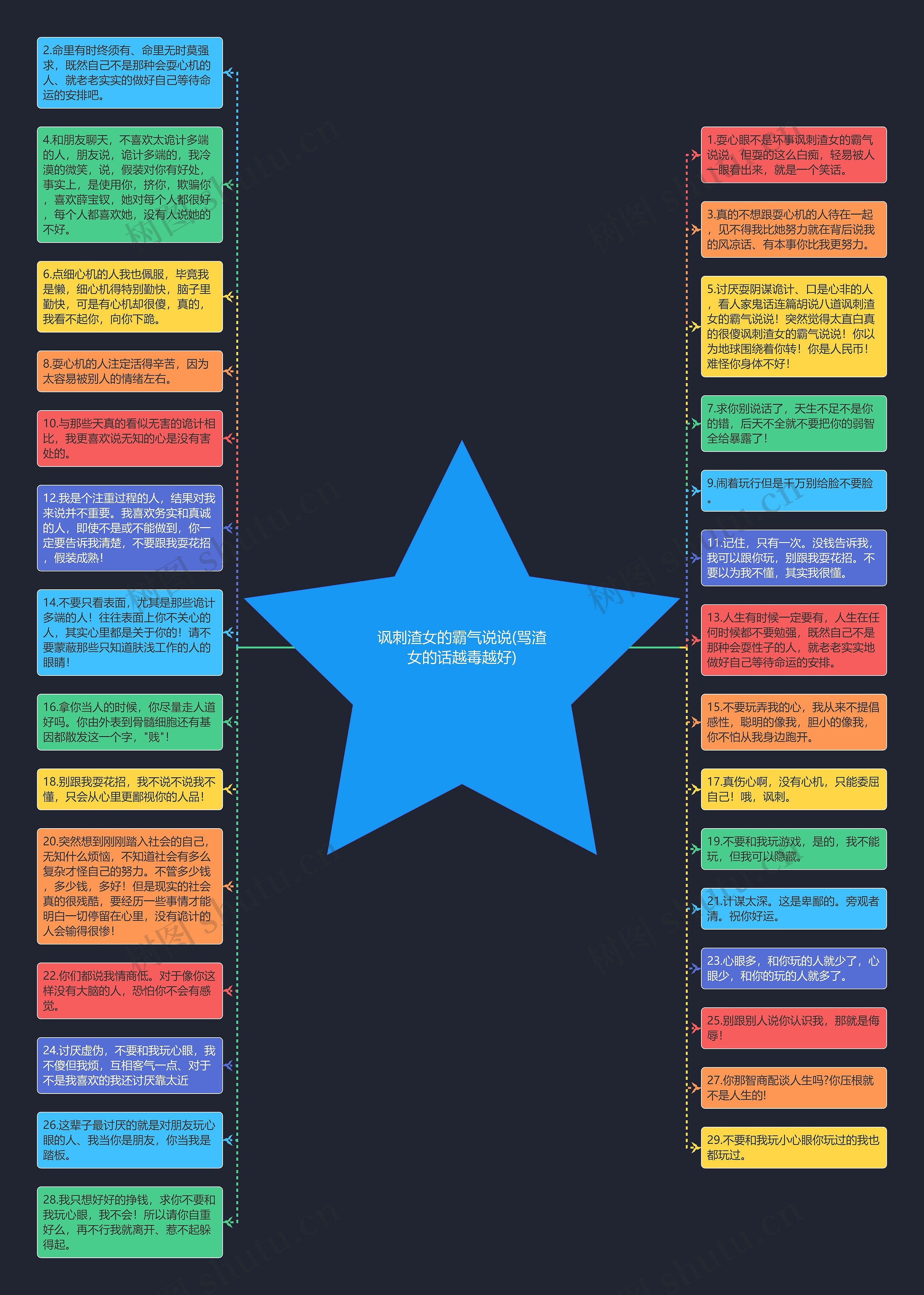 讽刺渣女的霸气说说(骂渣女的话越毒越好)思维导图高清图 讽刺渣女的霸气说说(骂渣女的话越毒越好)思维导图
