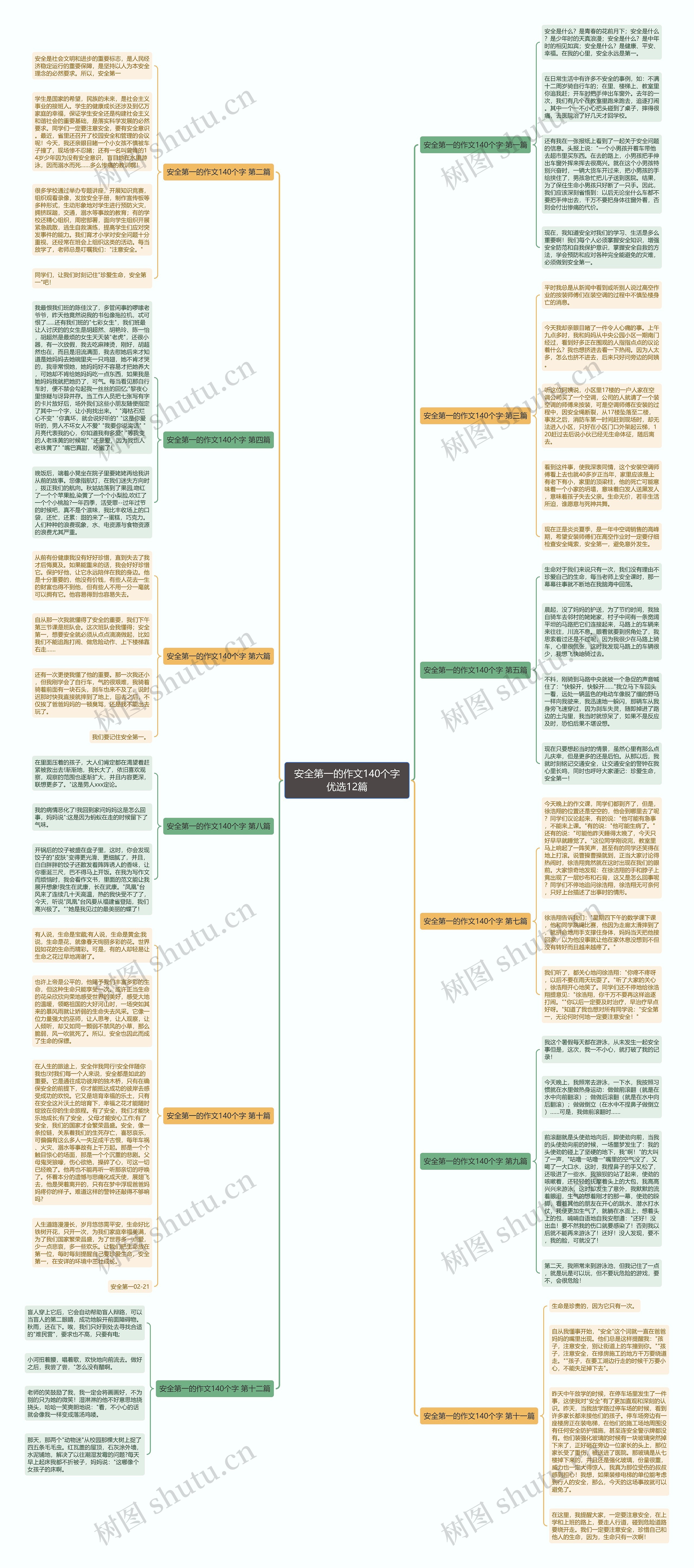安全第一的作文140个字优选12篇 安全第一的作文140个字优选12篇