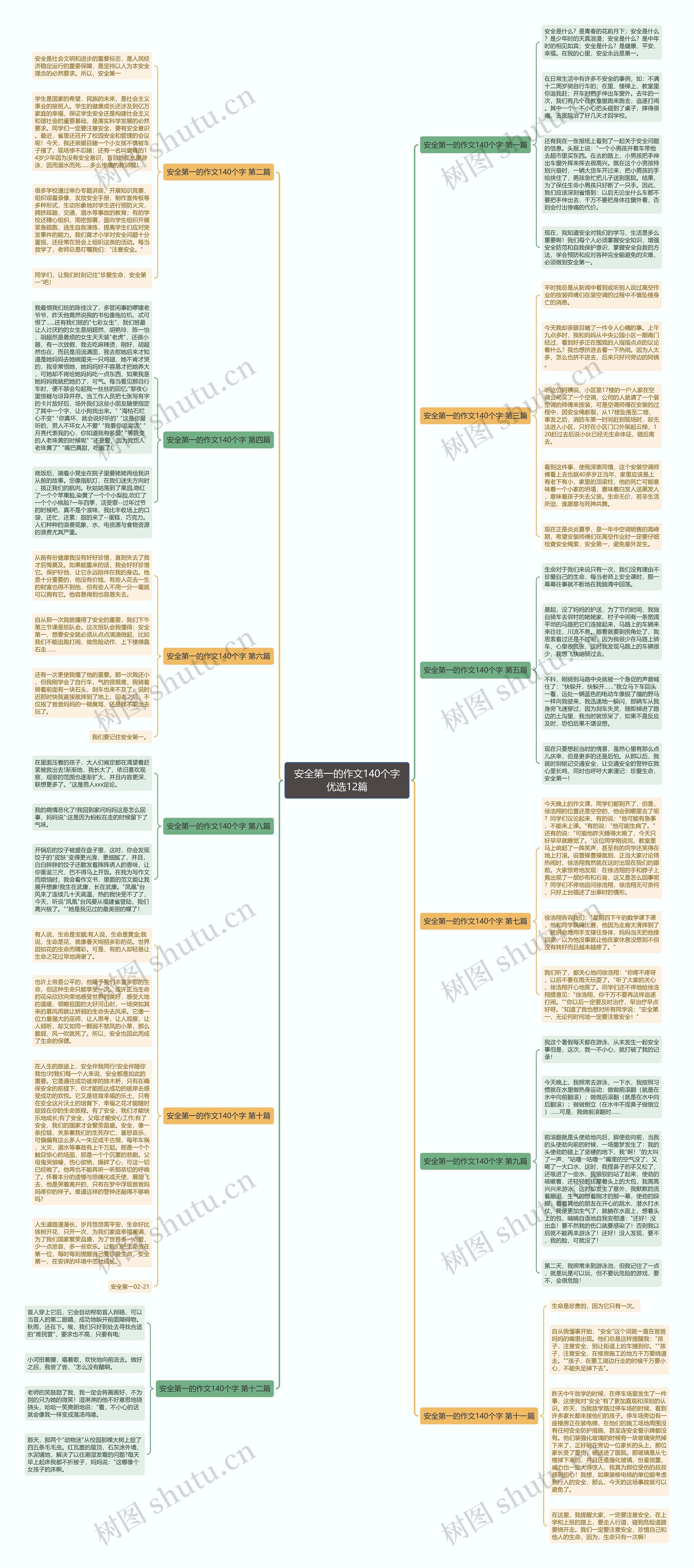 安全第一的作文140个字优选12篇思维导图