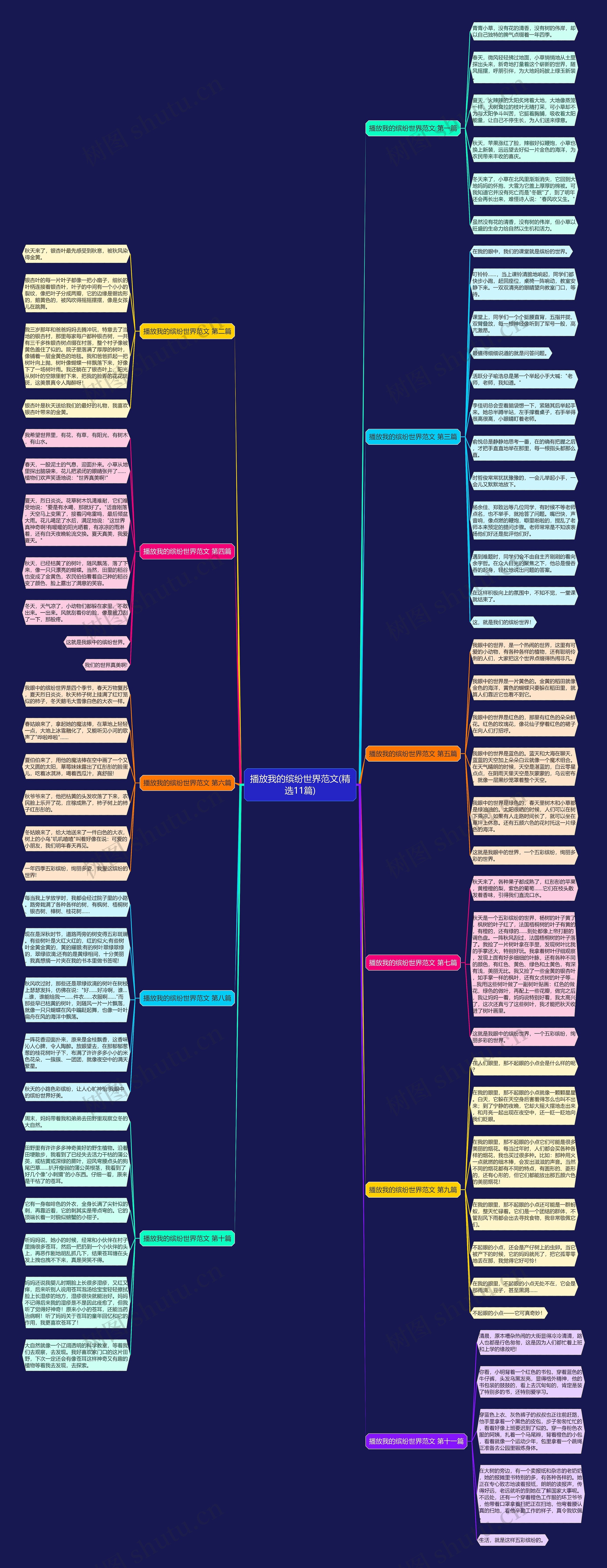 播放我的缤纷世界范文(精选11篇) 播放我的缤纷世界范文(精选11篇)