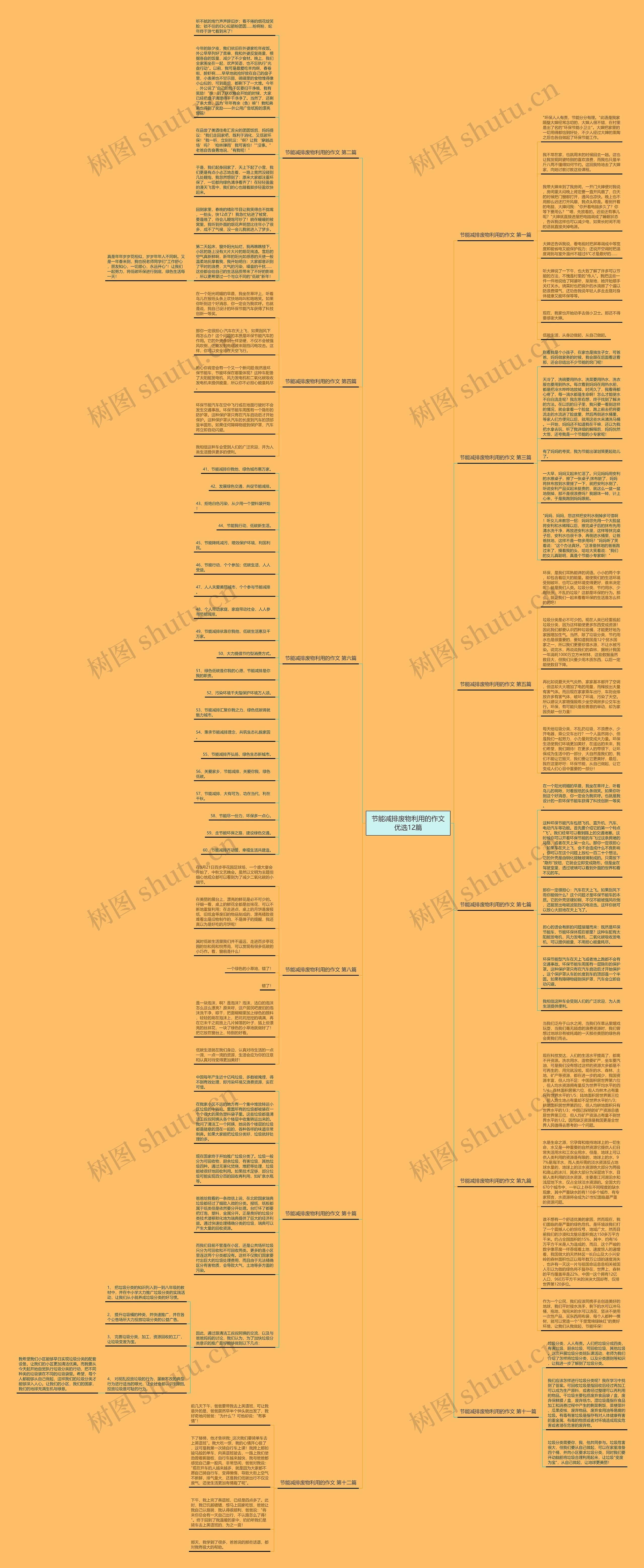 节能减排废物利用的作文优选12篇思维导图