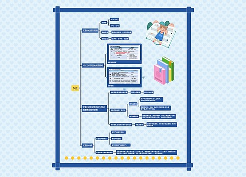 东亚思维导图思维导图