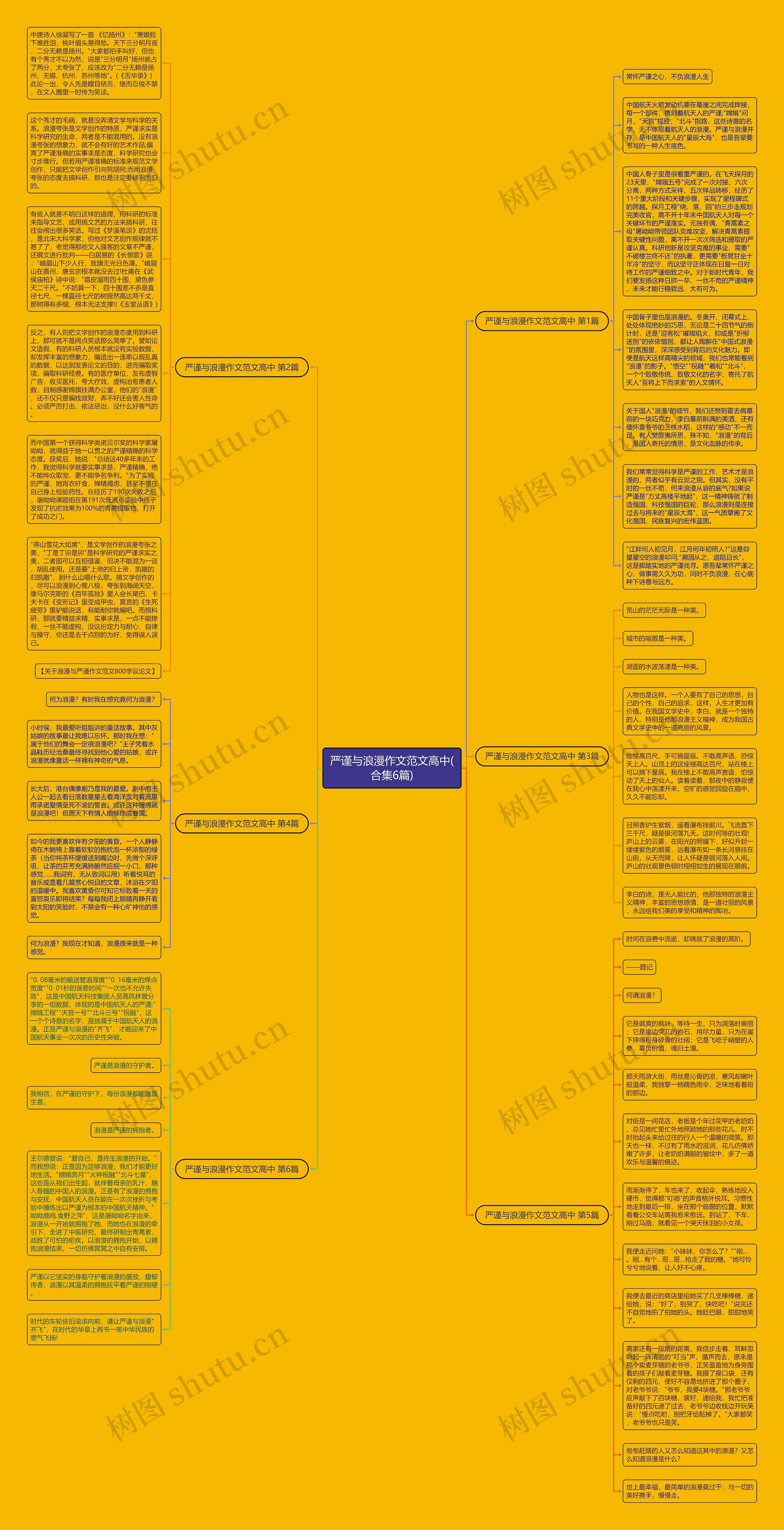 严谨与浪漫作文范文高中(合集6篇)思维导图