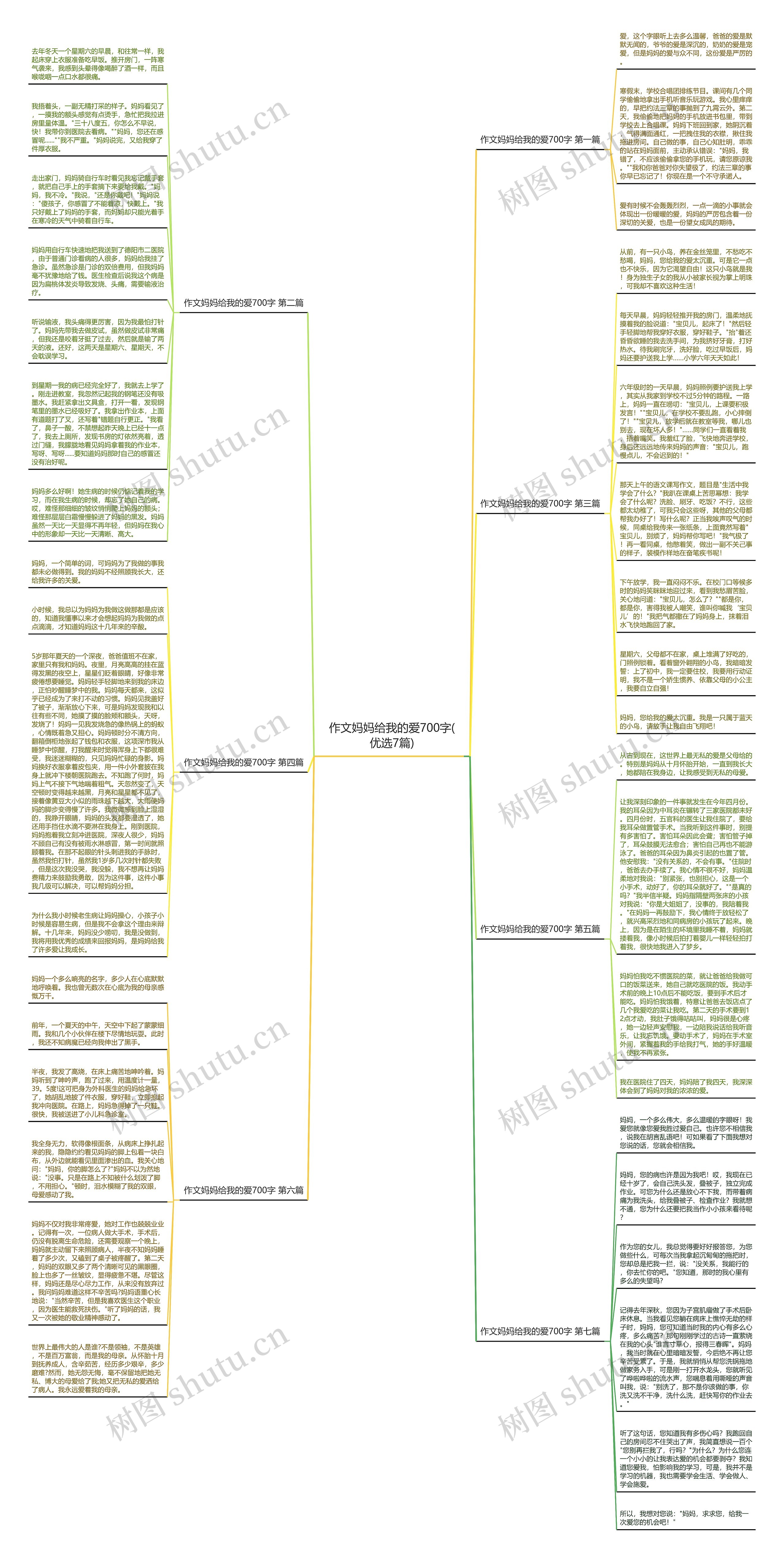 作文妈妈给我的爱700字(优选7篇)思维导图