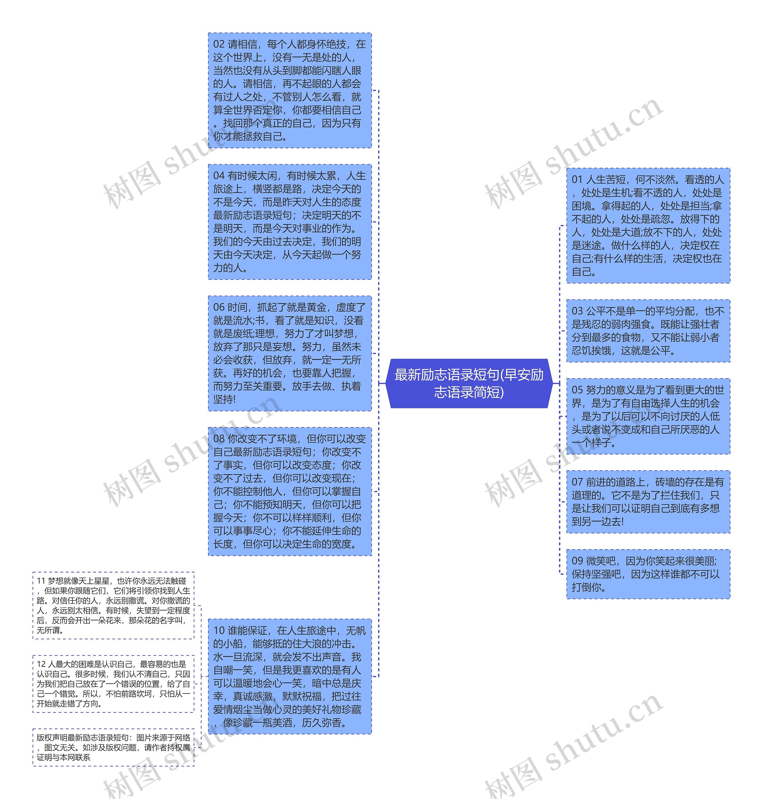 最新励志语录短句(早安励志语录简短)思维导图