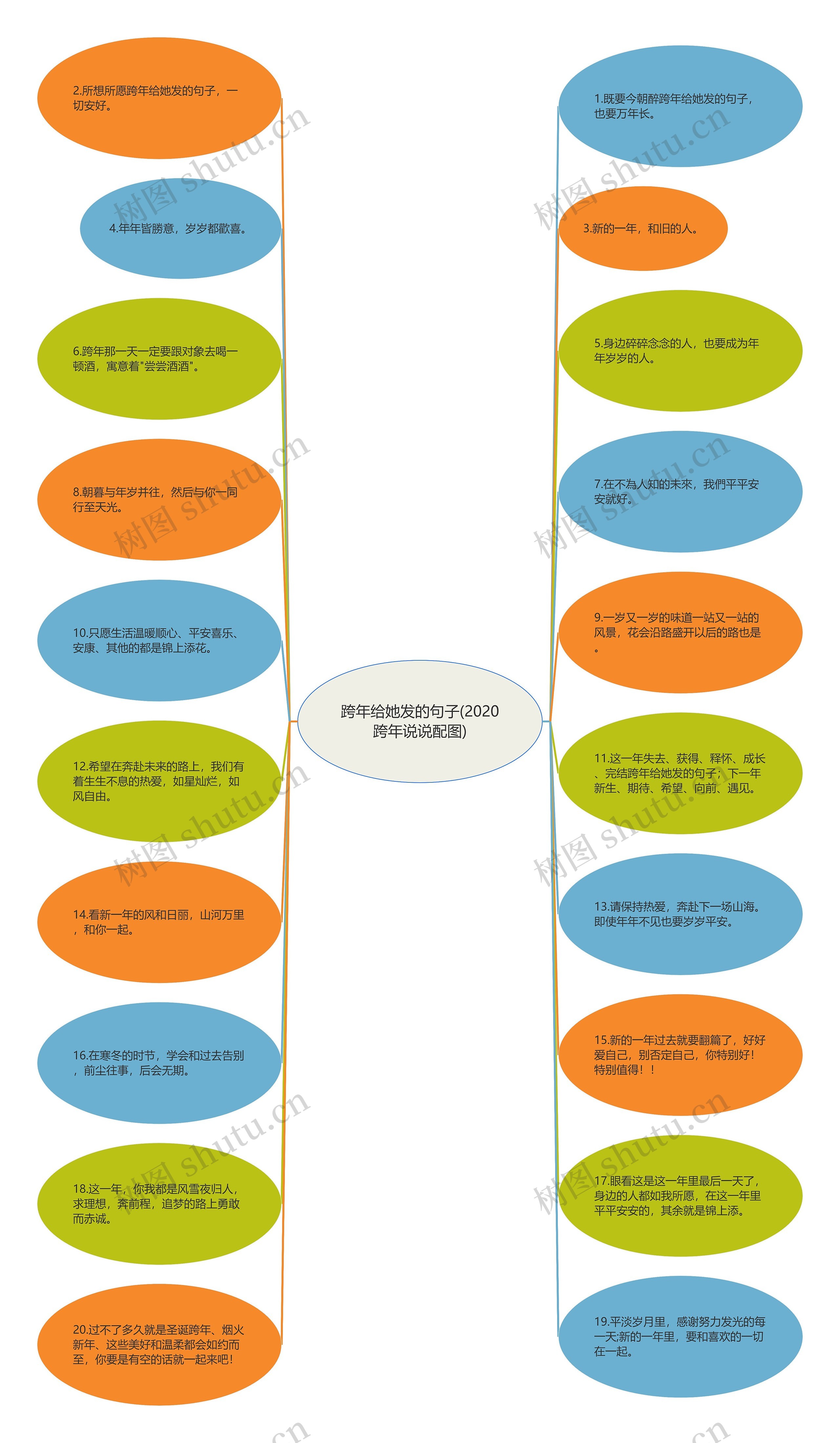 跨年给她发的句子(2020跨年说说配图)思维导图