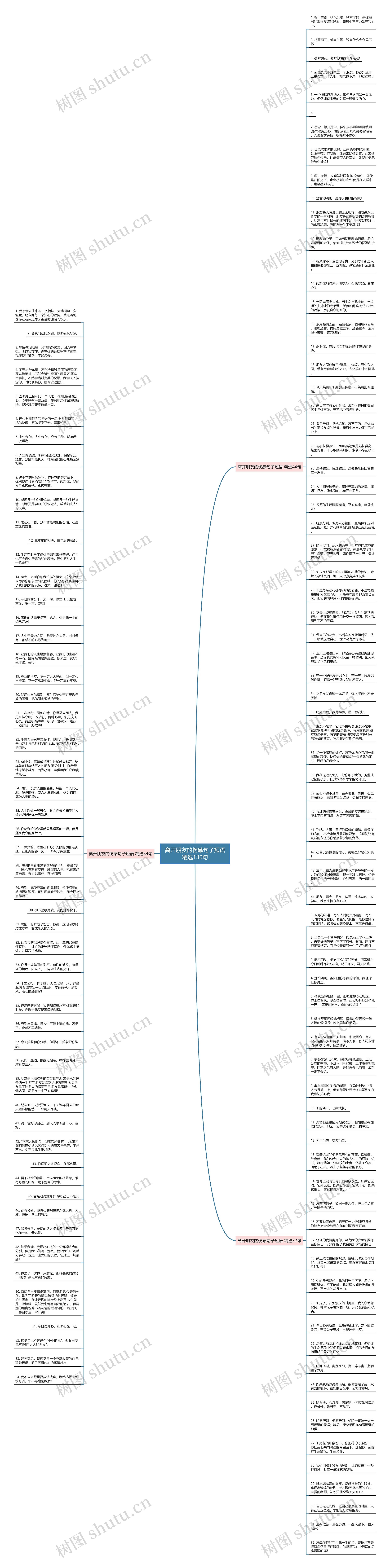离开朋友的伤感句子短语精选130句思维导图