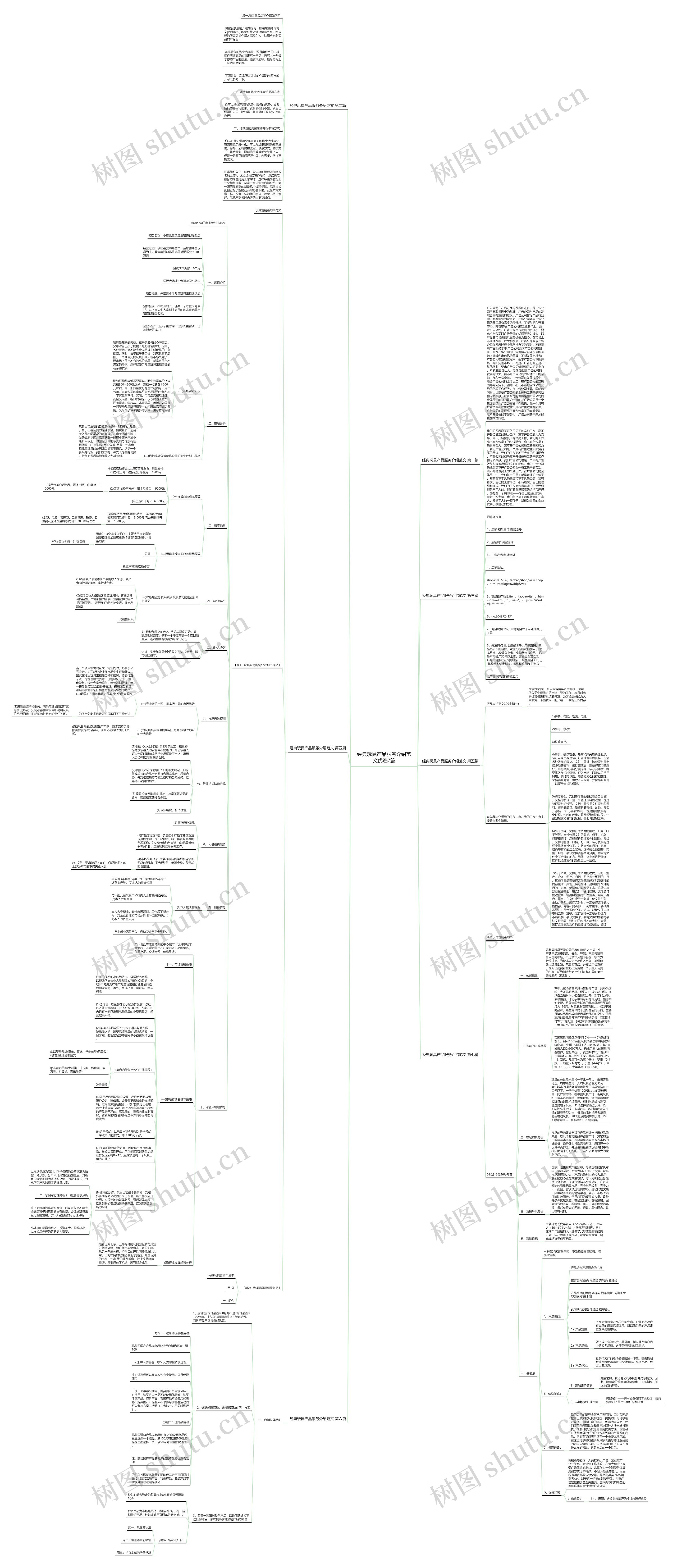 经典玩具产品服务介绍范文优选7篇思维导图