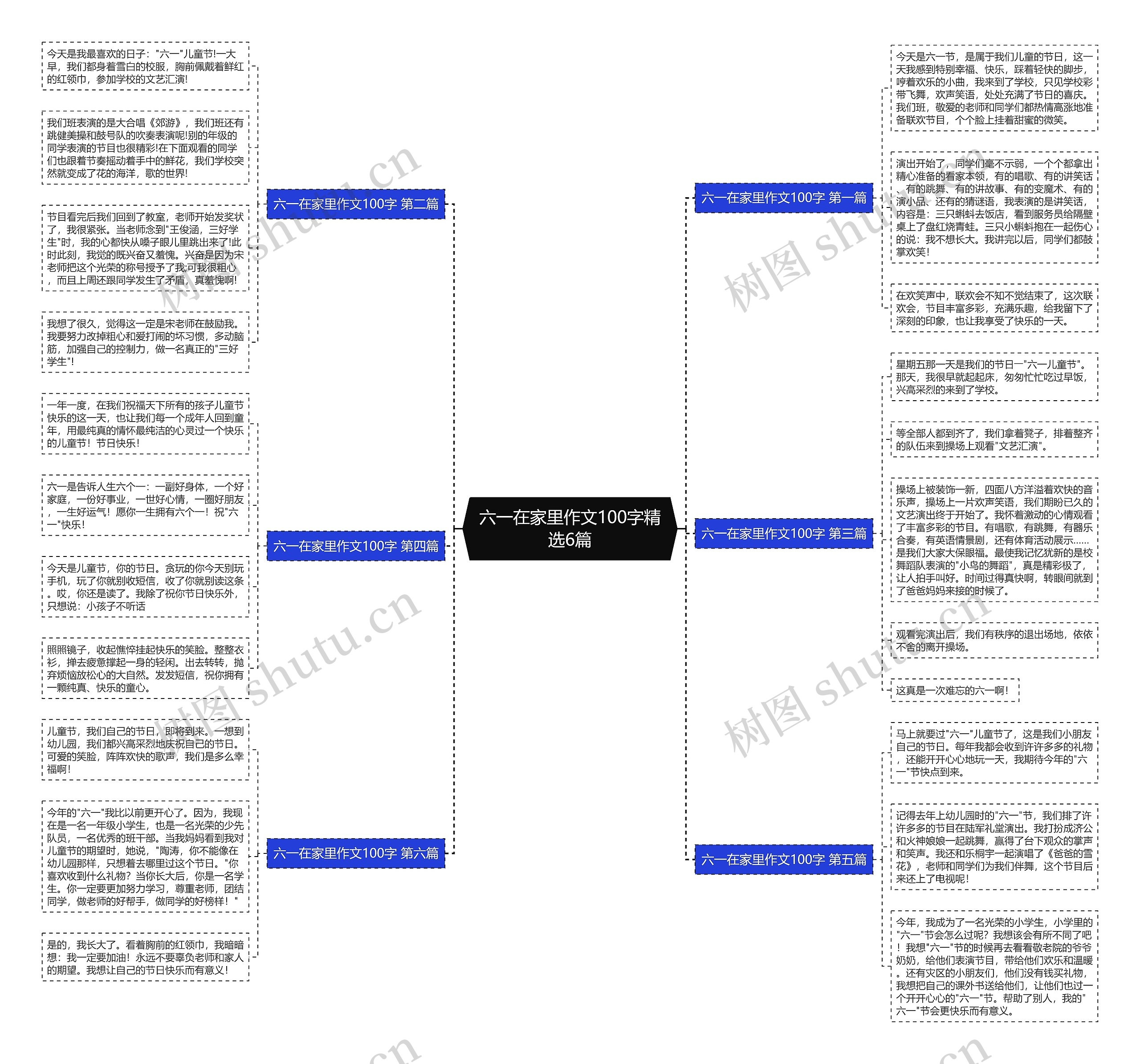 六一在家里作文100字精选6篇思维导图