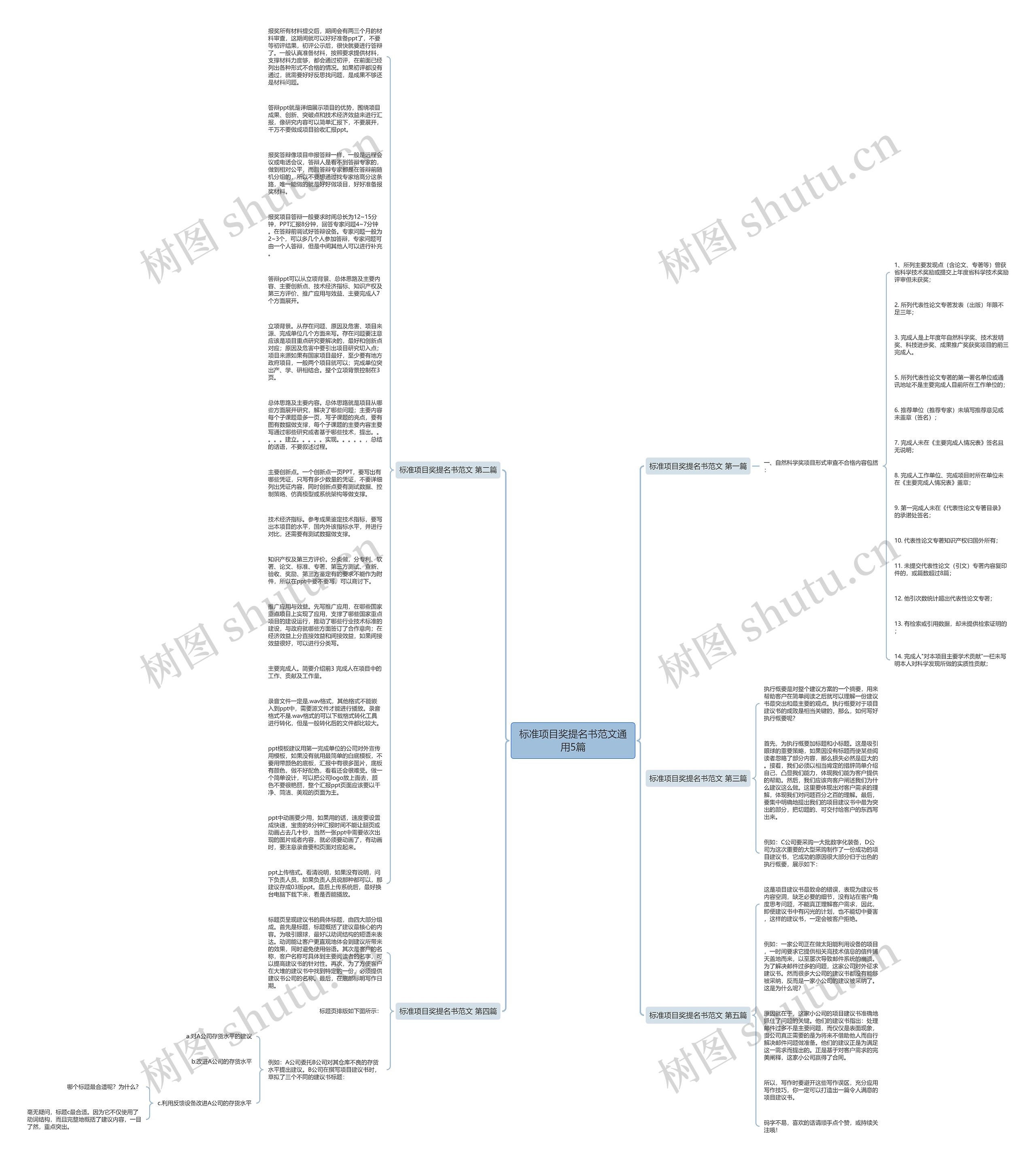 标准项目奖提名书范文通用5篇思维导图