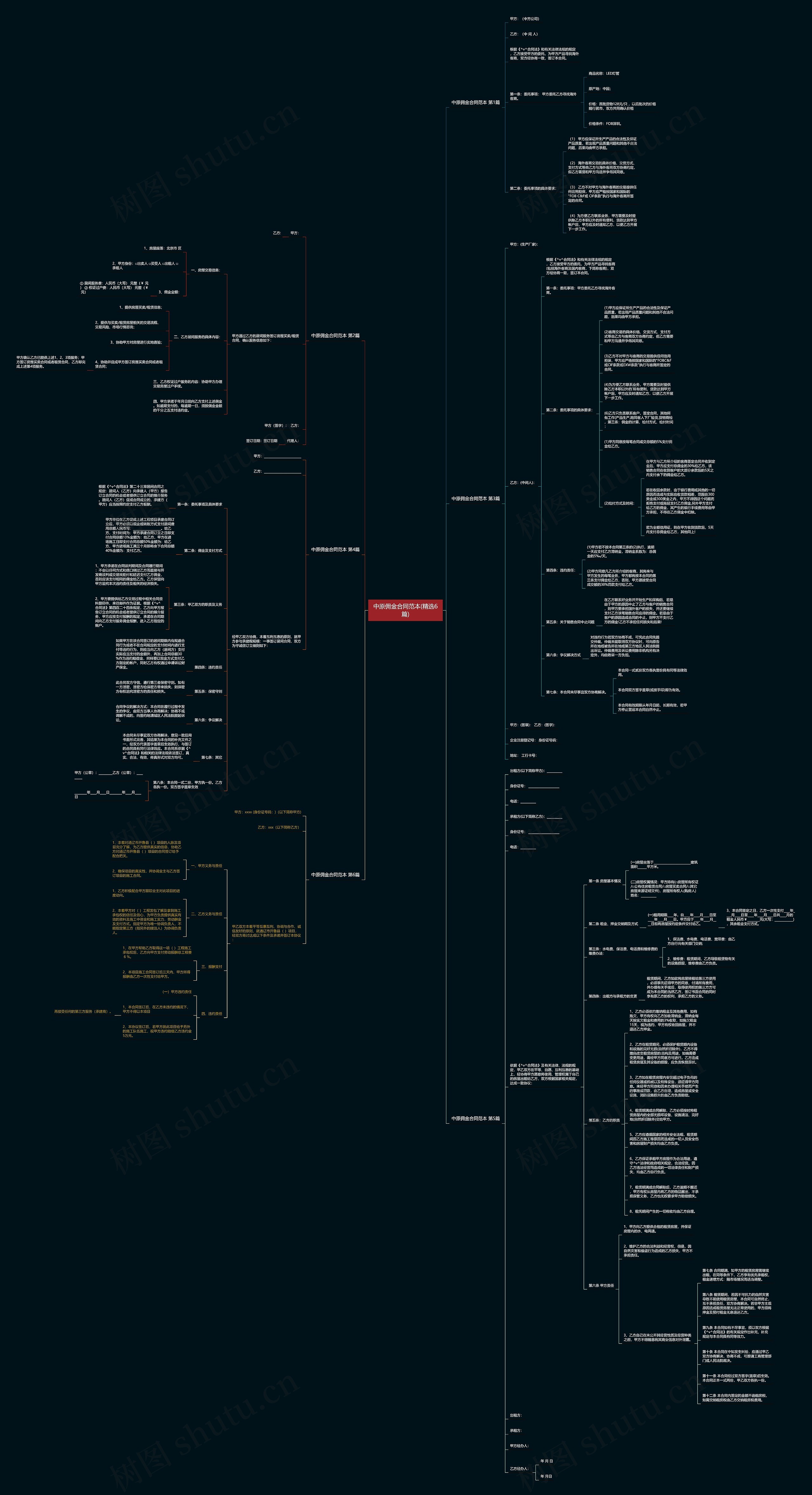 中原佣金合同范本(精选6篇)思维导图