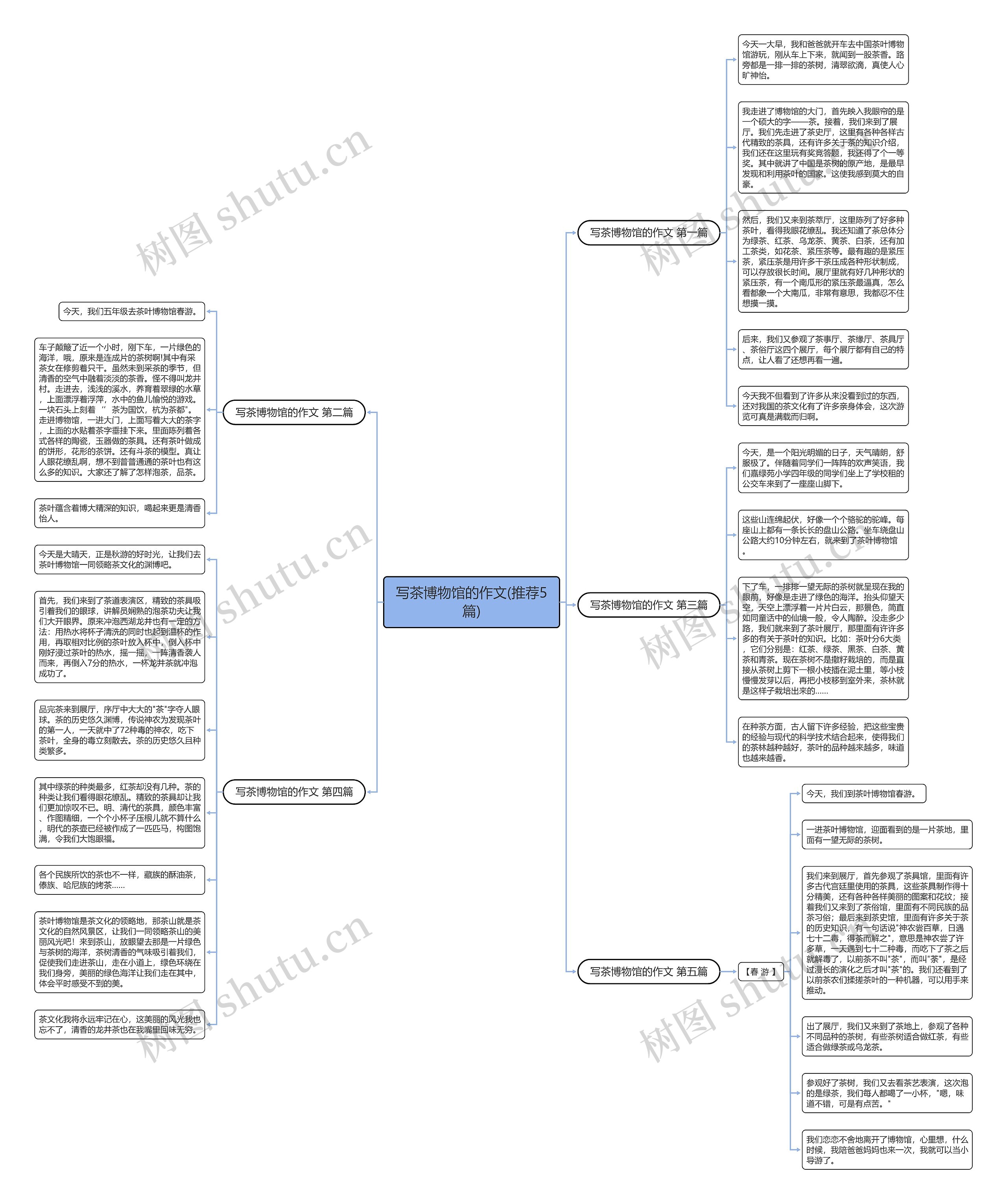 写茶博物馆的作文(推荐5篇)思维导图