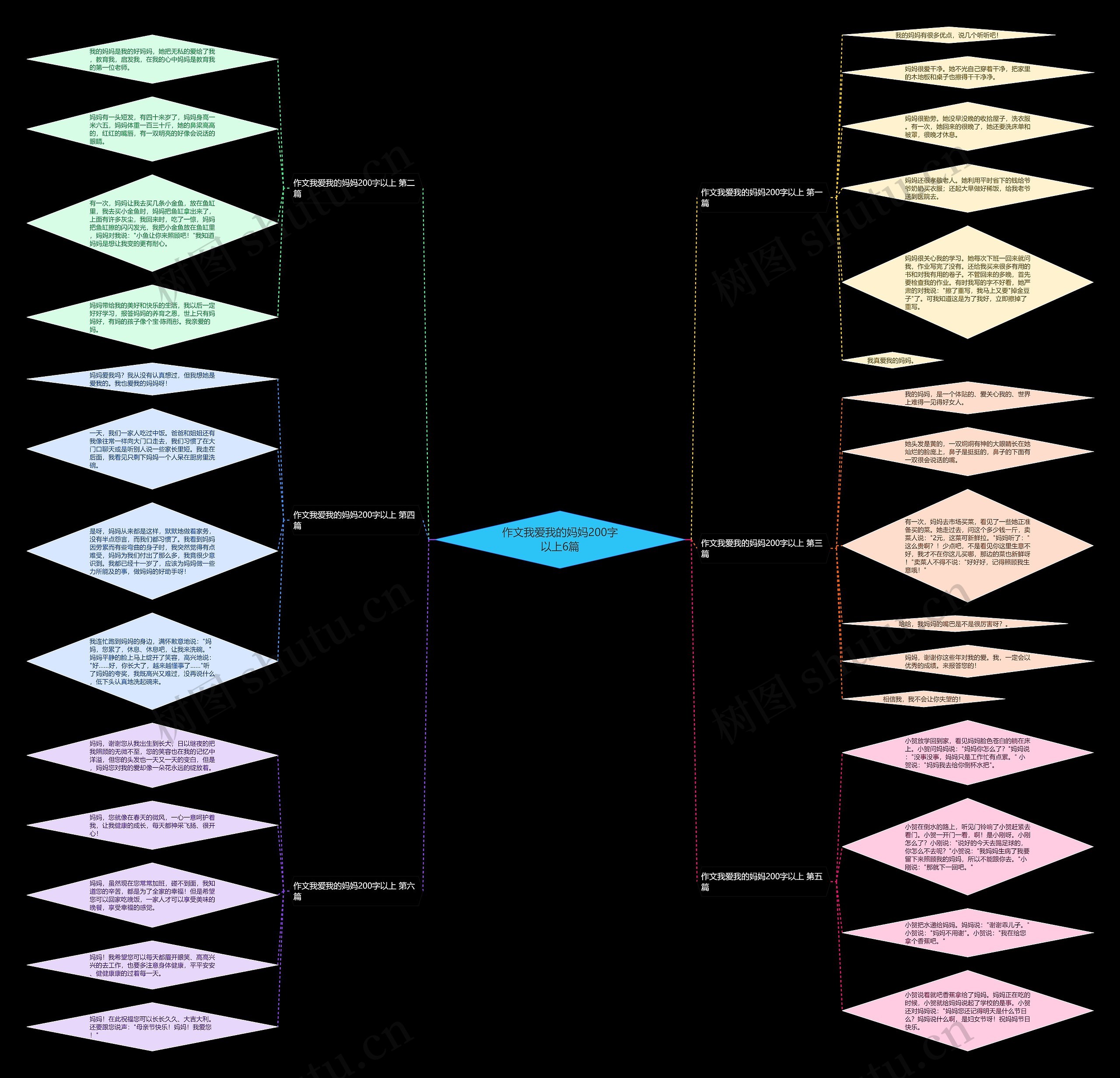 作文我爱我的妈妈200字以上6篇思维导图