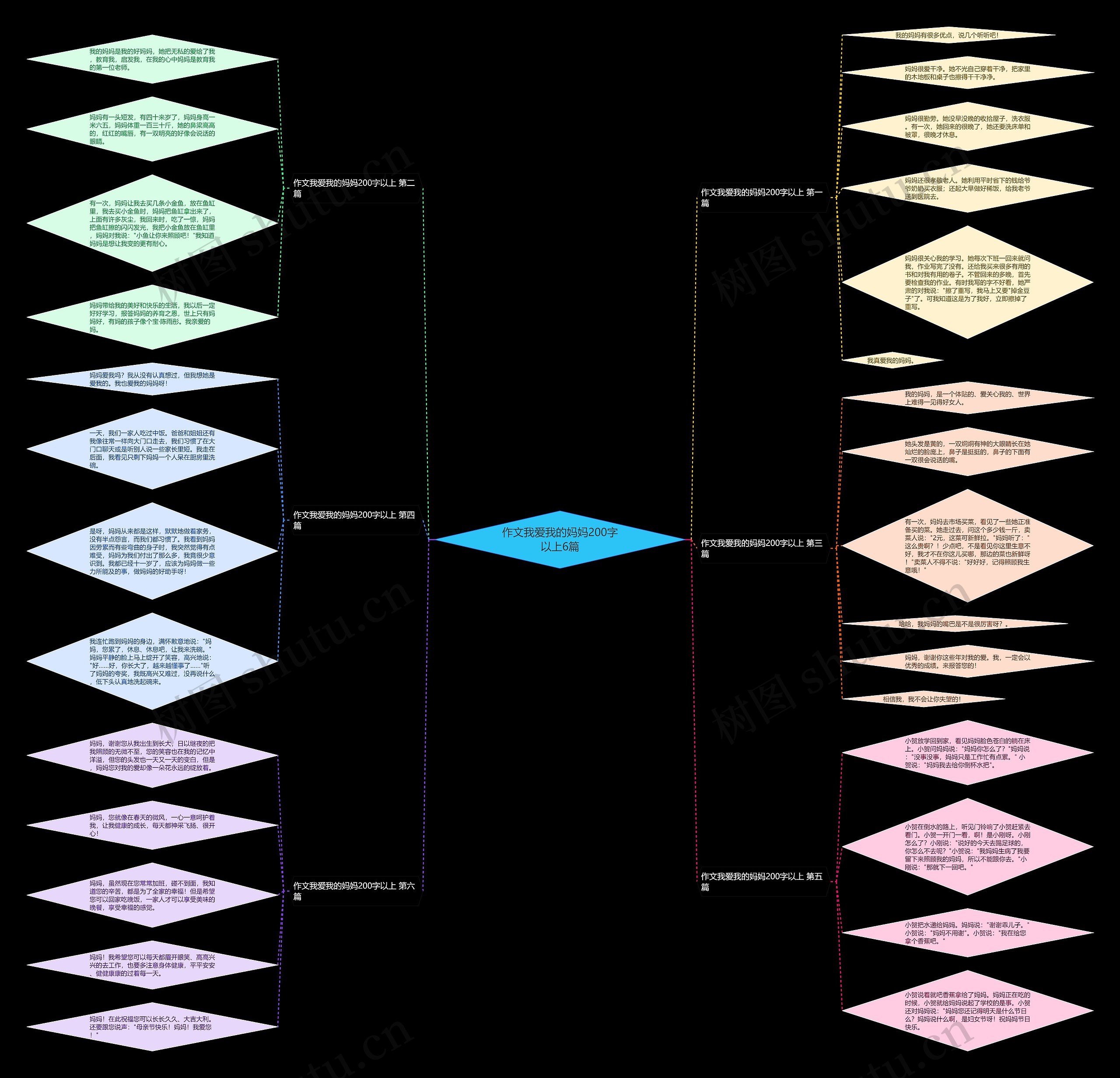 作文我爱我的妈妈200字以上6篇 作文我爱我的妈妈200字以上6篇