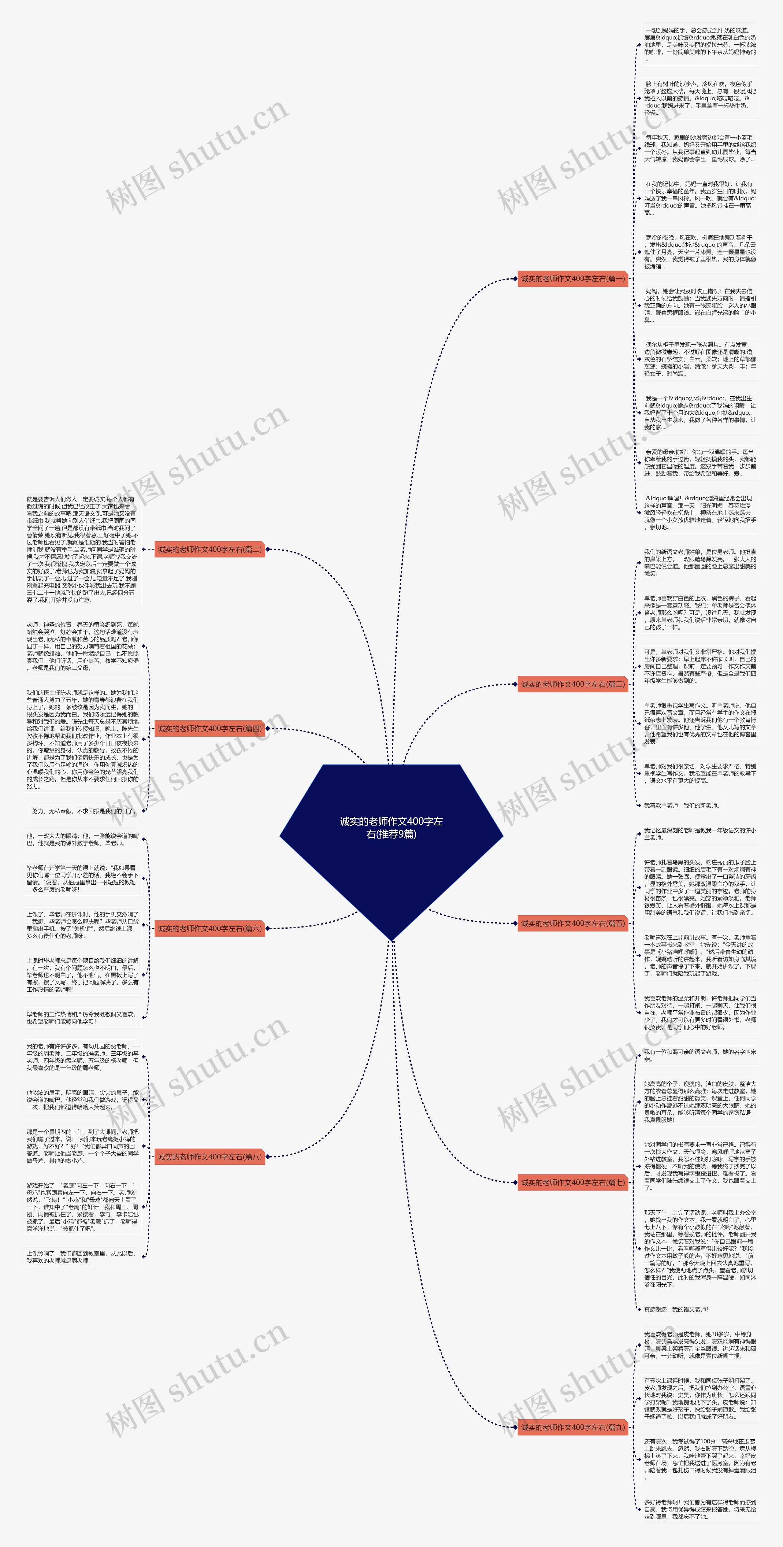 诚实的老师作文400字左右(推荐9篇)思维导图