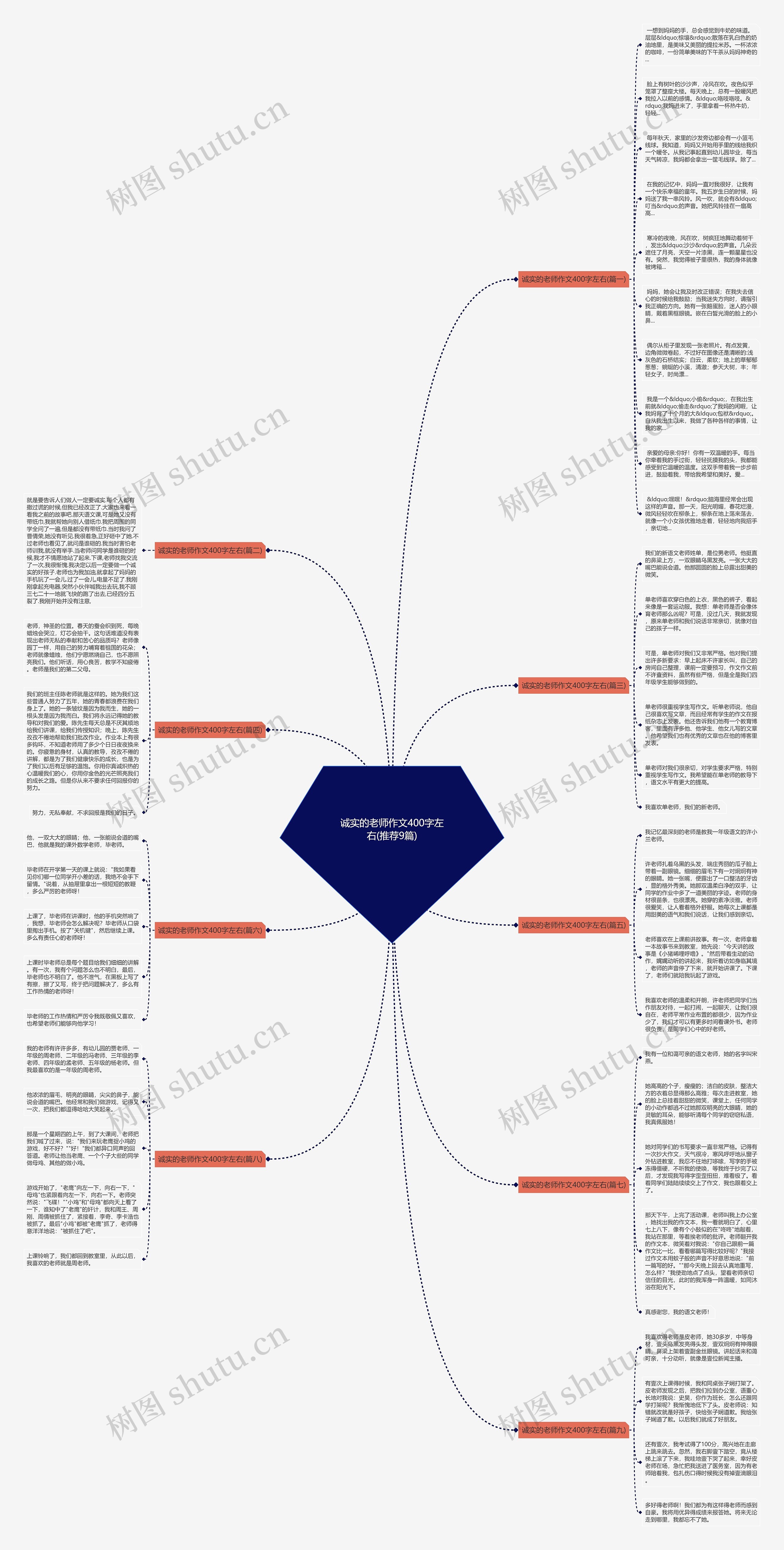 诚实的老师作文400字左右(推荐9篇) 诚实的老师作文400字左右(推荐9篇)