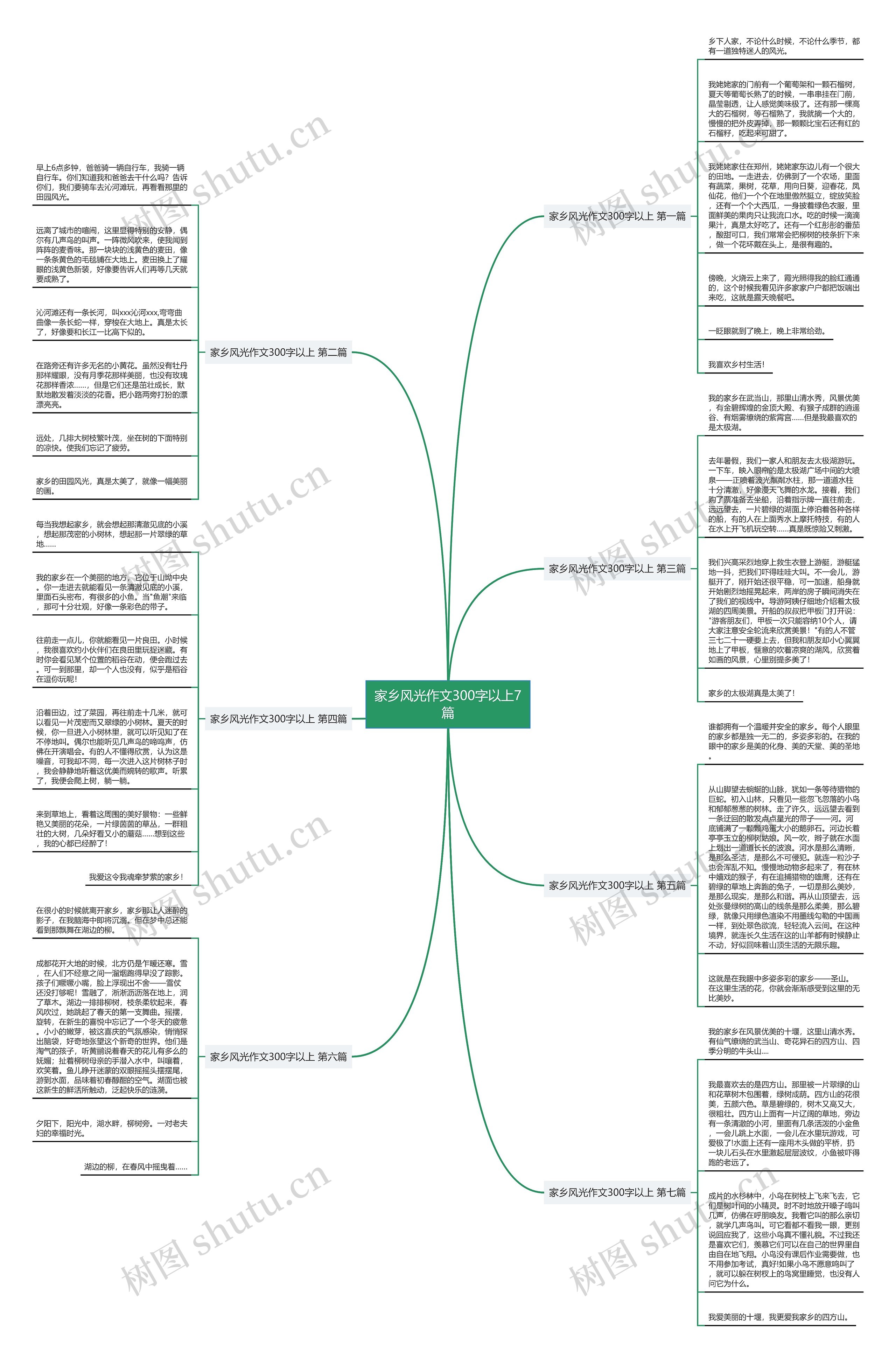 家乡风光作文300字以上7篇思维导图