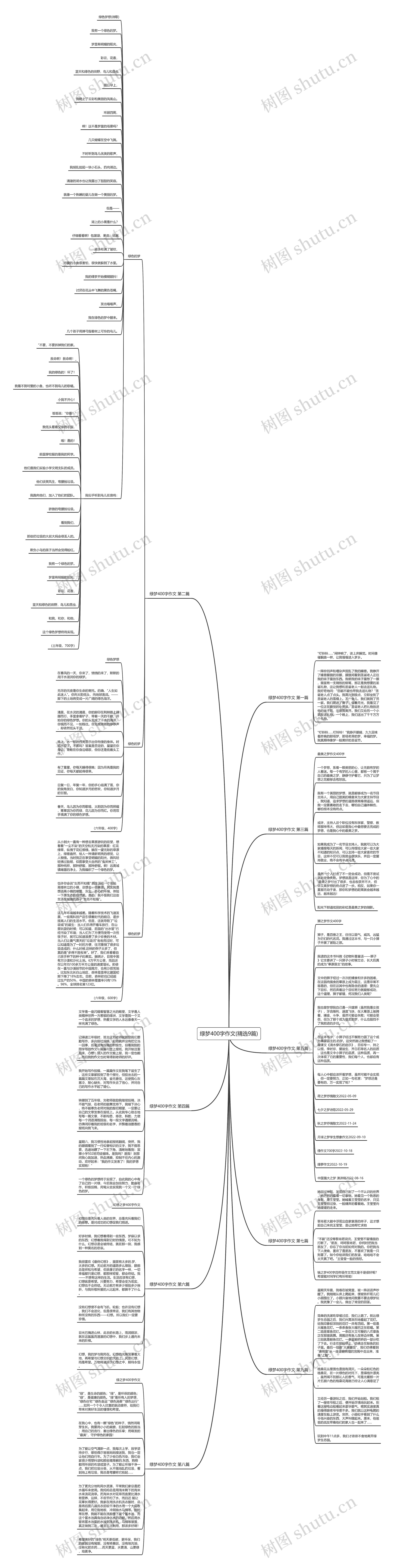 绿梦400字作文(精选9篇)思维导图