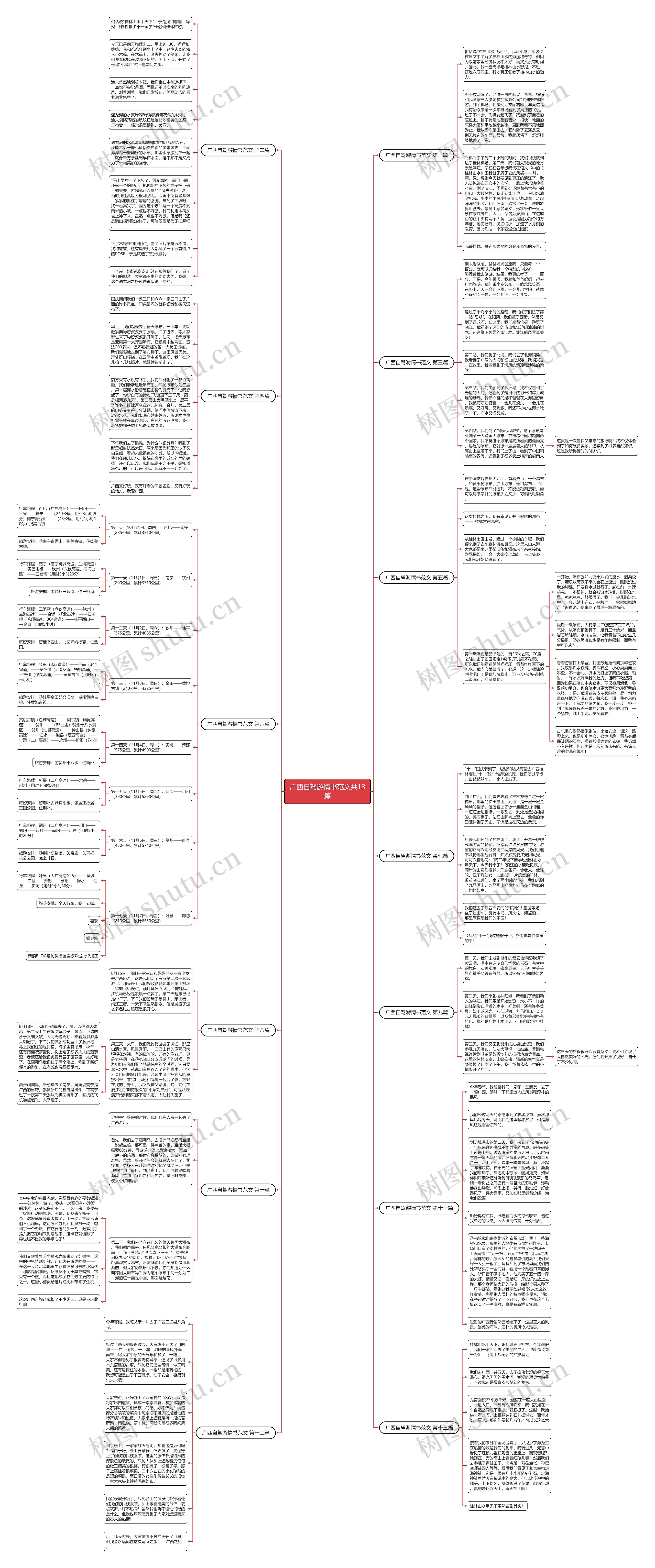 广西自驾游情书范文共13篇思维导图