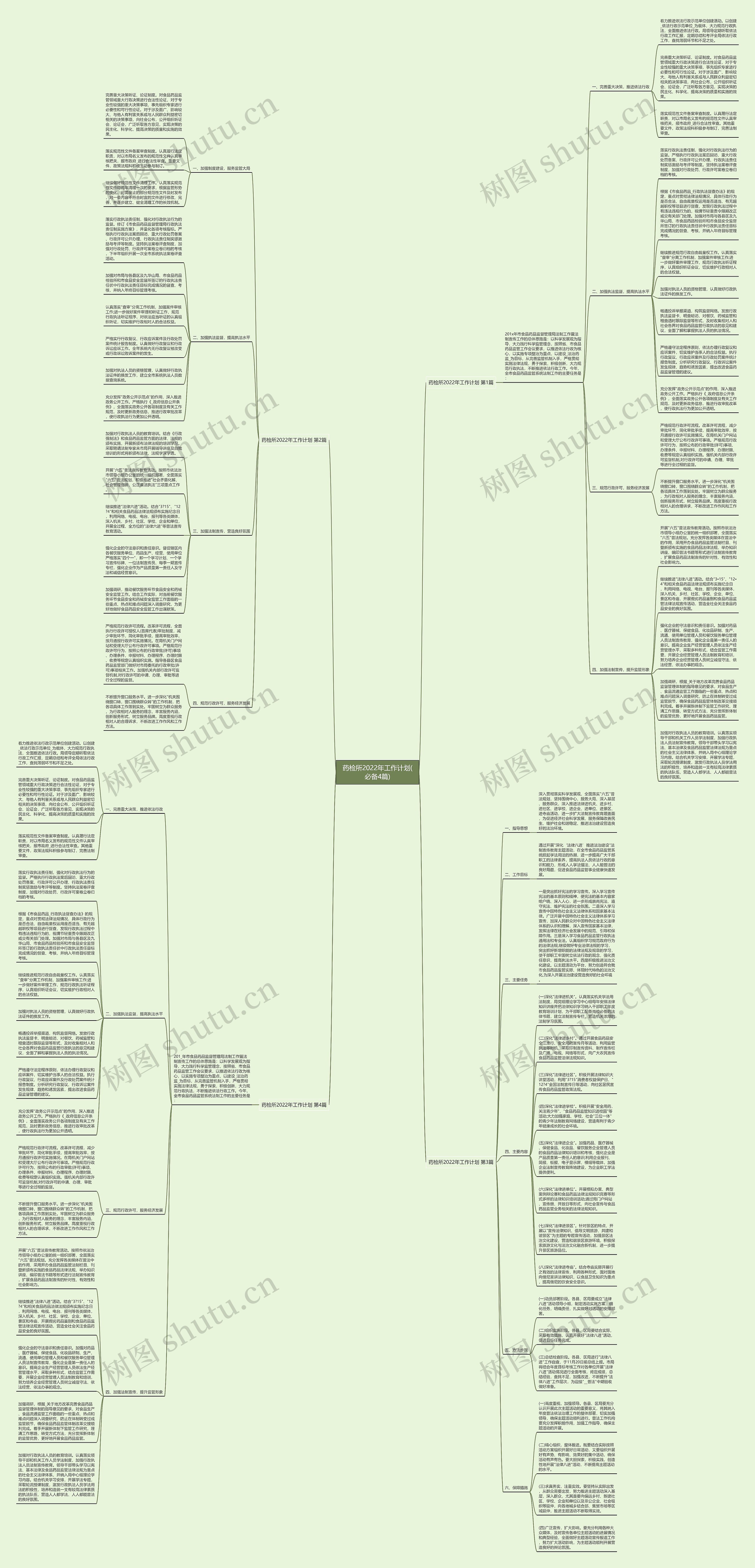 药检所2022年工作计划(必备4篇)思维导图