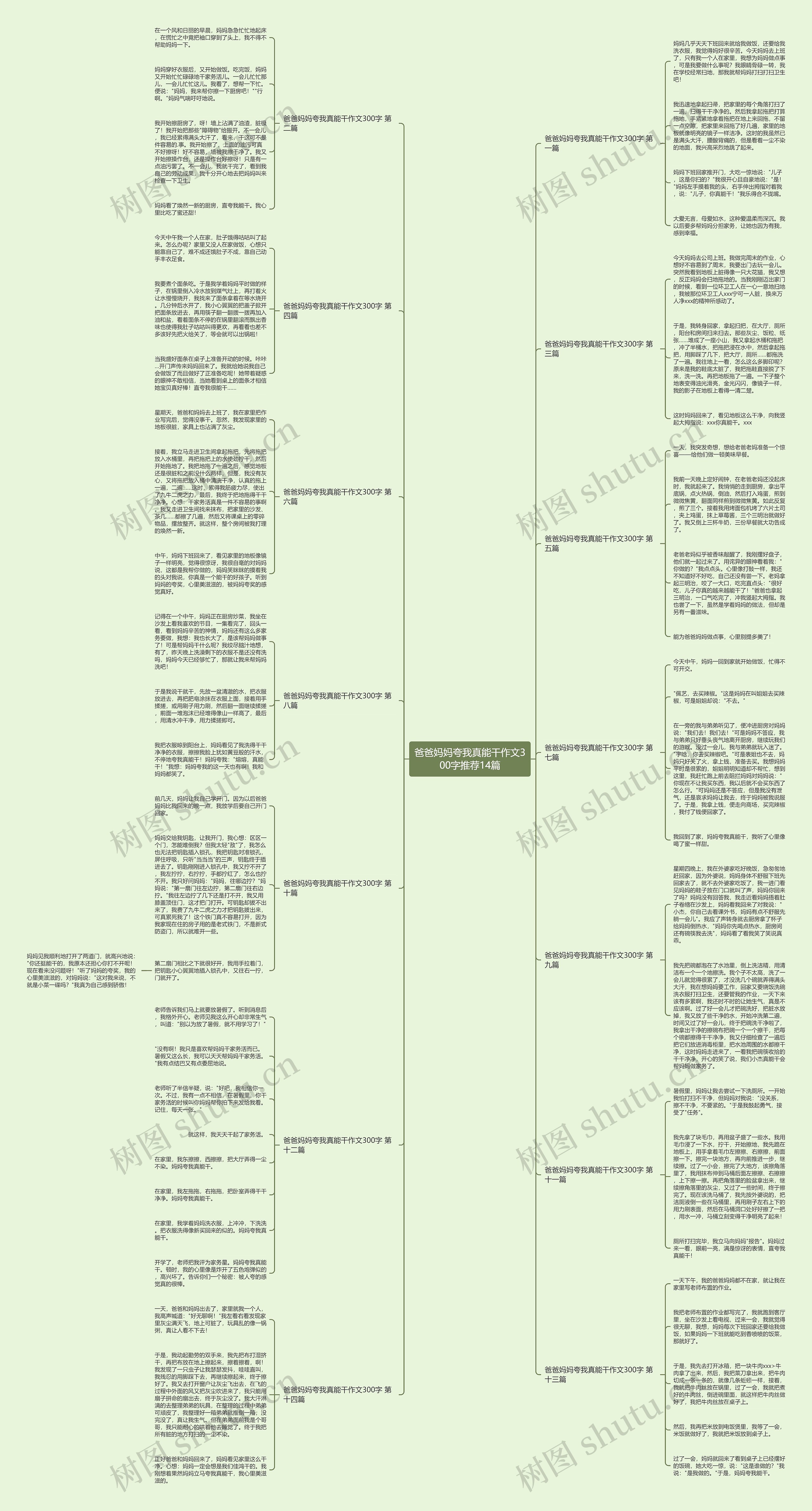 爸爸妈妈夸我真能干作文300字推荐14篇思维导图