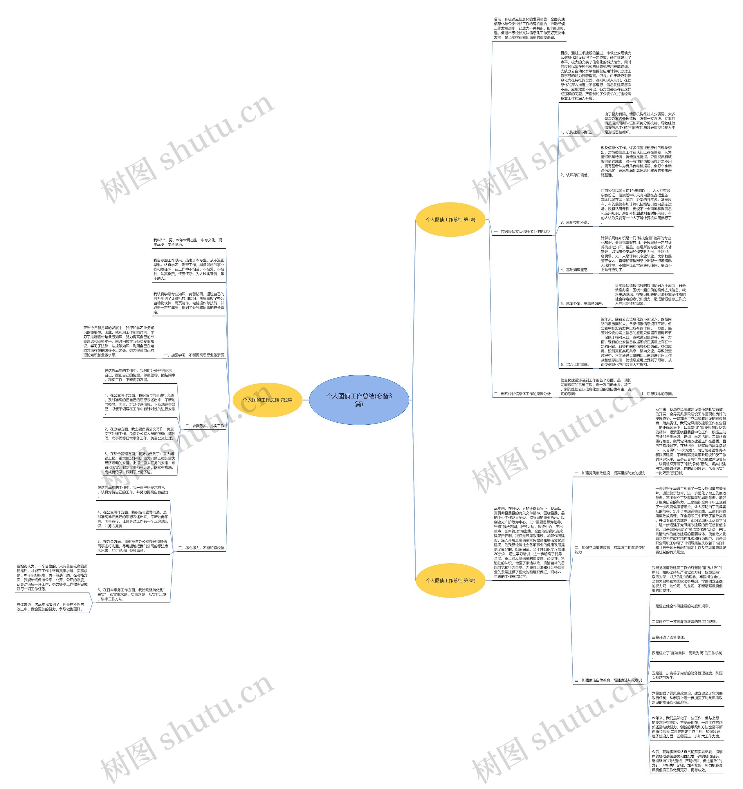 个人图侦工作总结(必备3篇) 个人图侦工作总结(必备3篇)