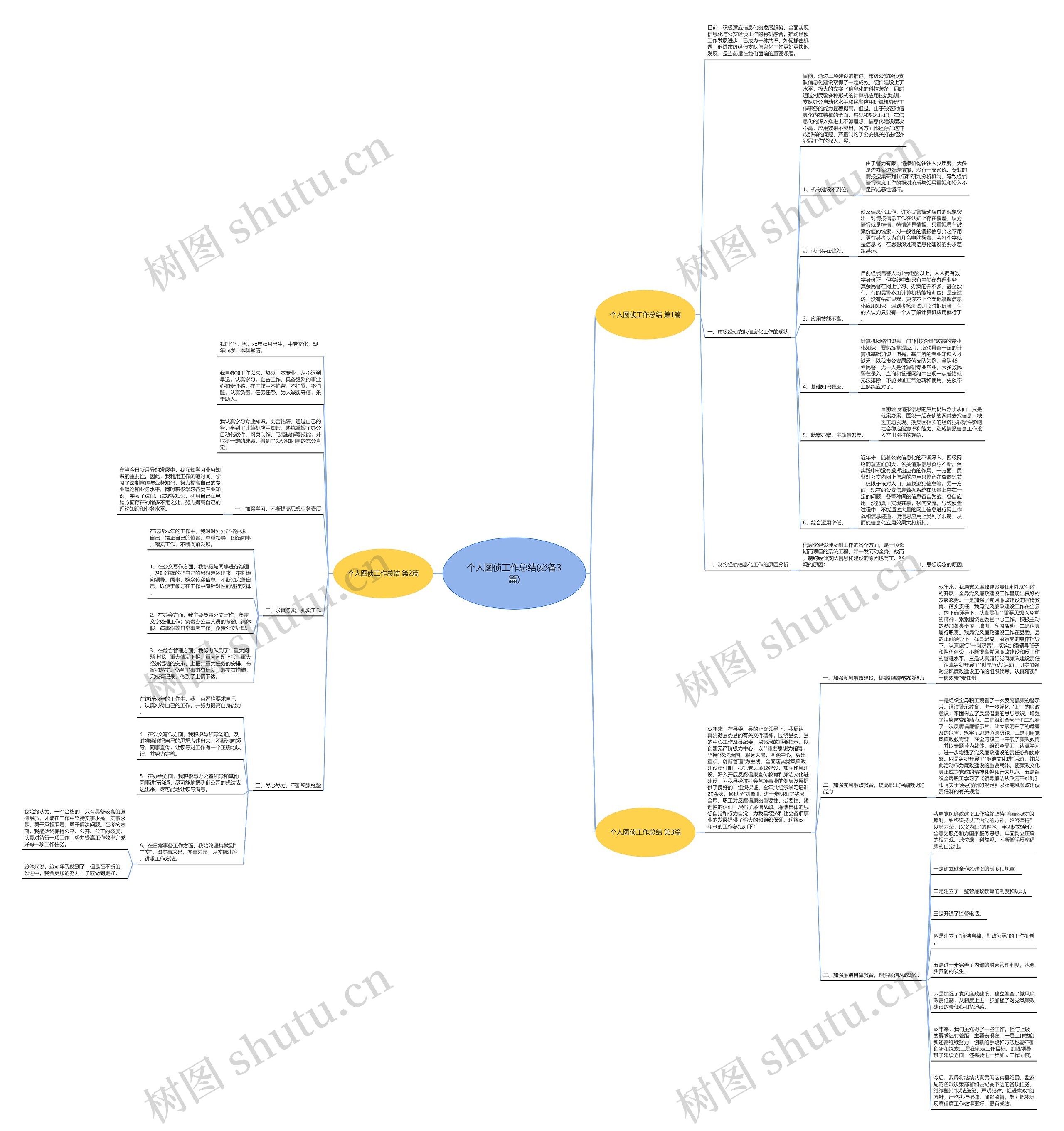 个人图侦工作总结(必备3篇)思维导图