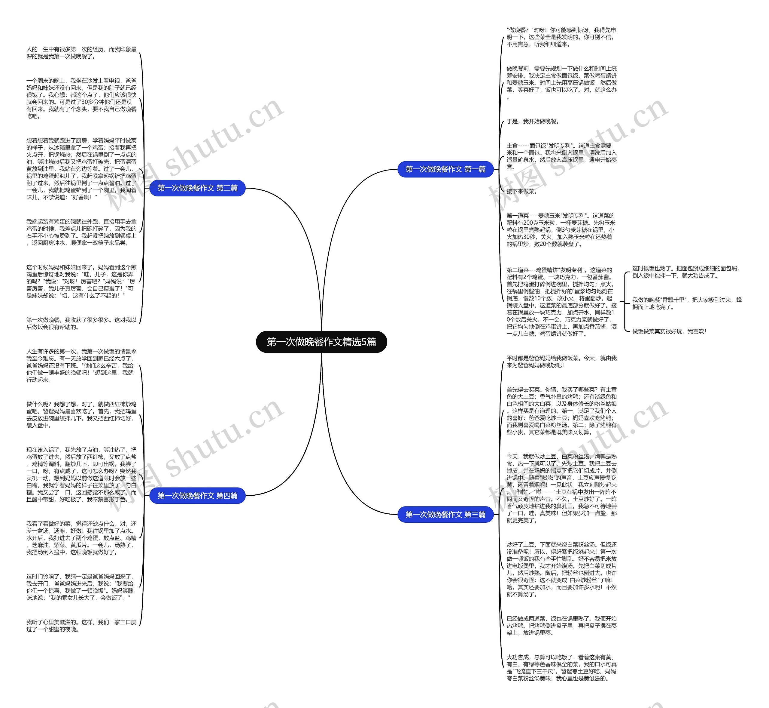 第一次做晚餐作文精选5篇思维导图