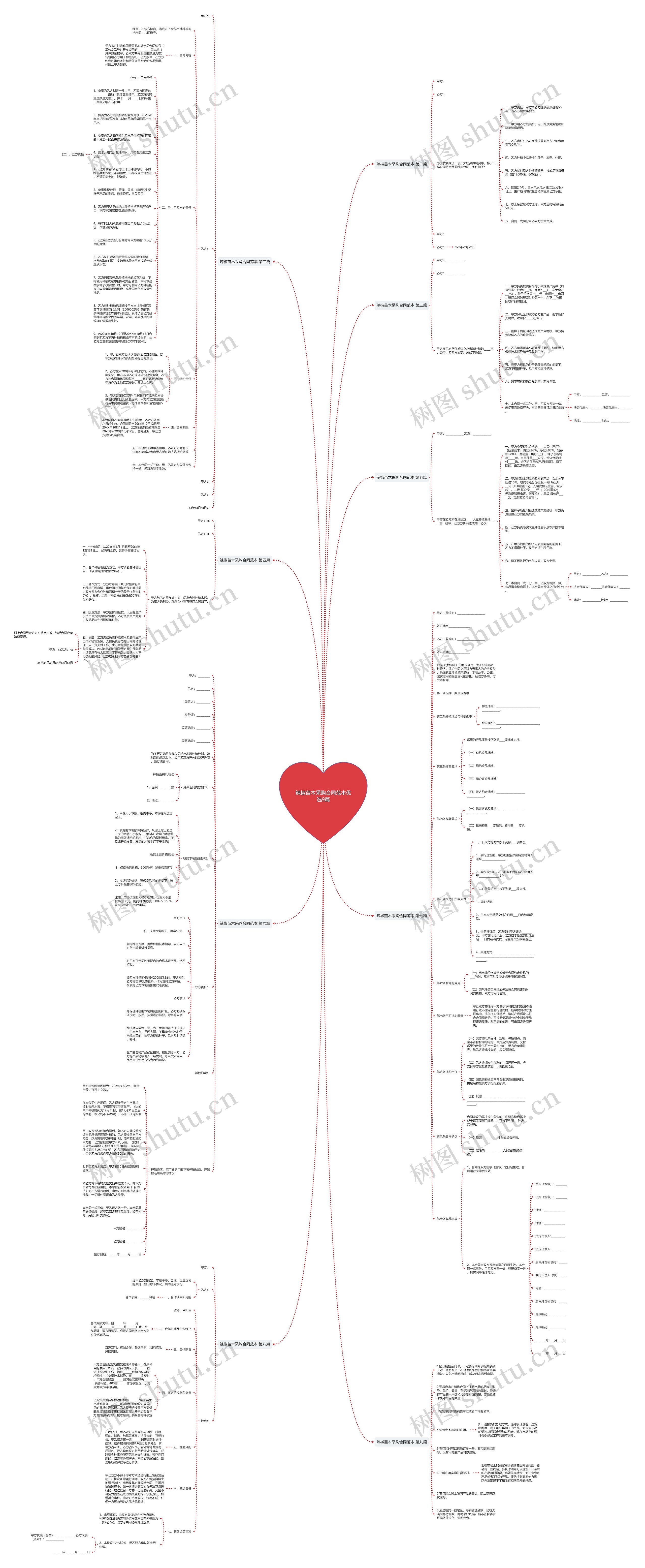 辣椒苗木采购合同范本优选9篇思维导图