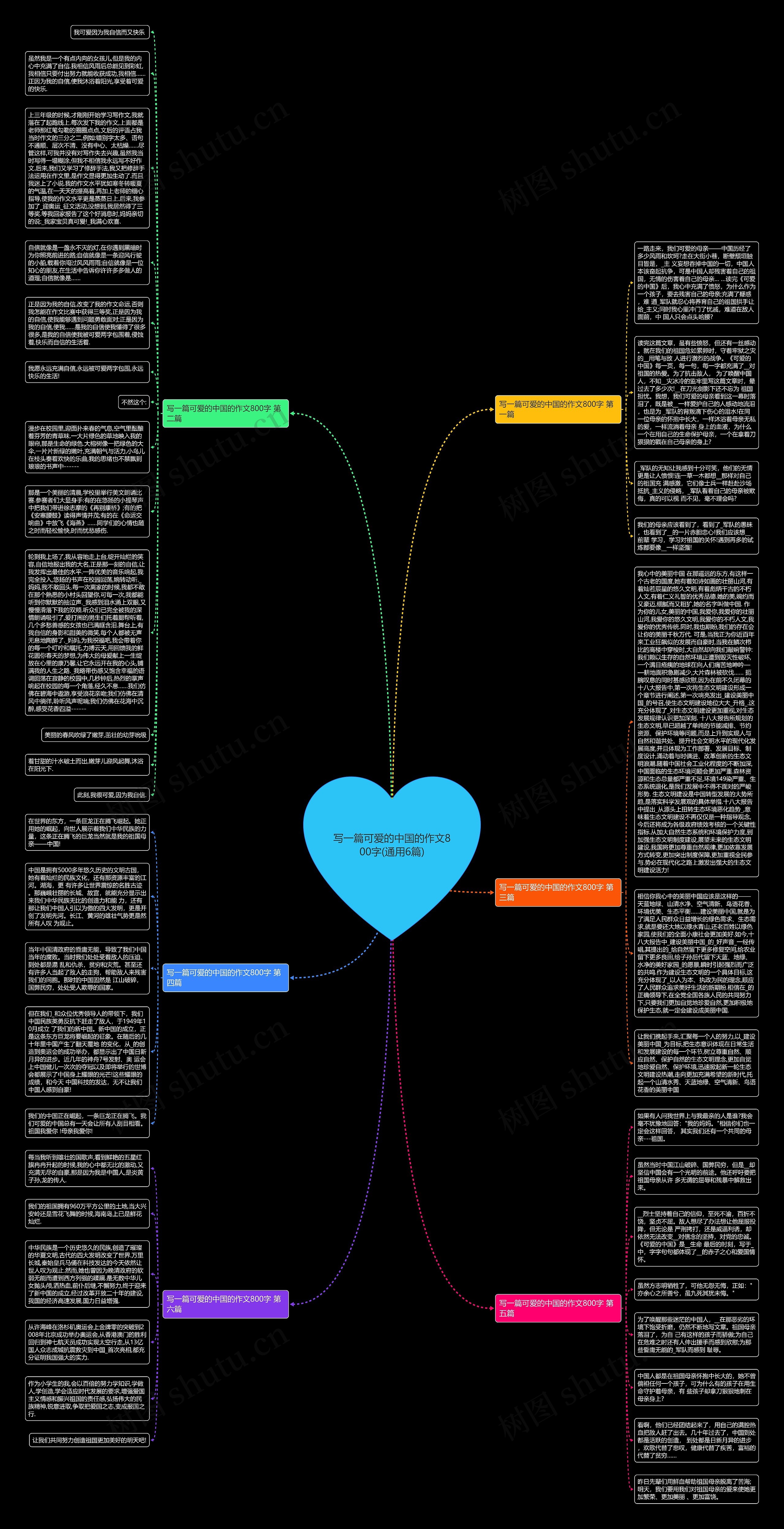 写一篇可爱的中国的作文800字(通用6篇)思维导图