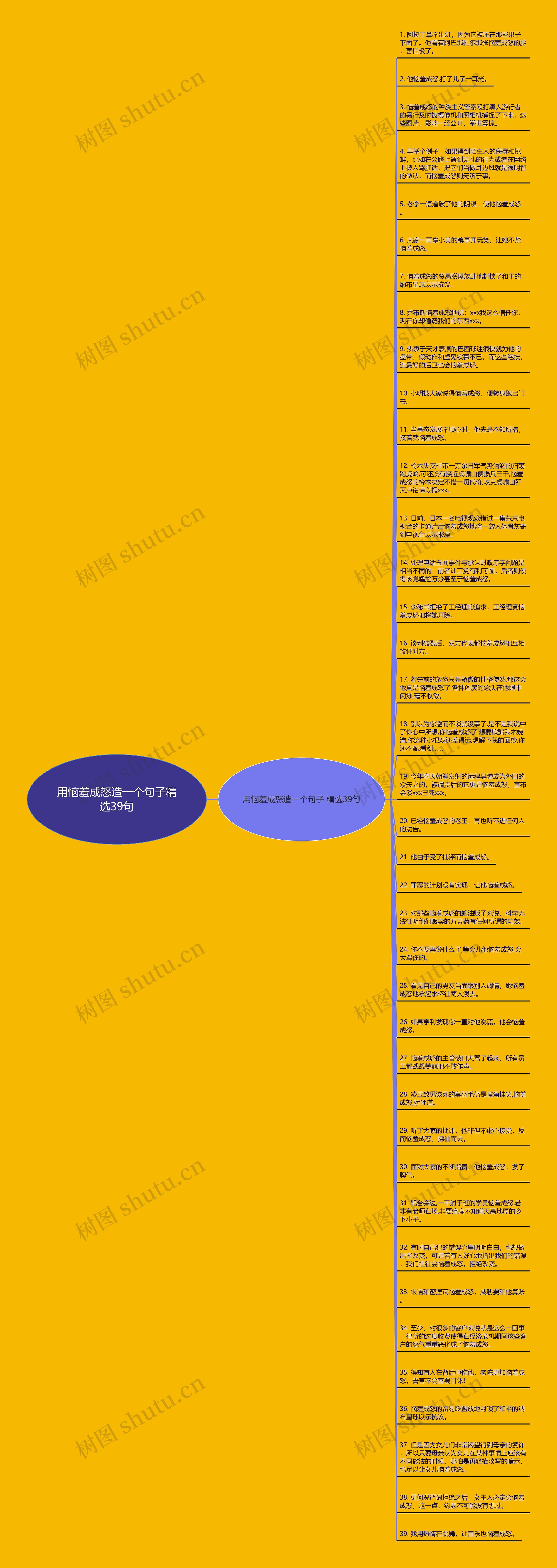 用恼羞成怒造一个句子精选39句