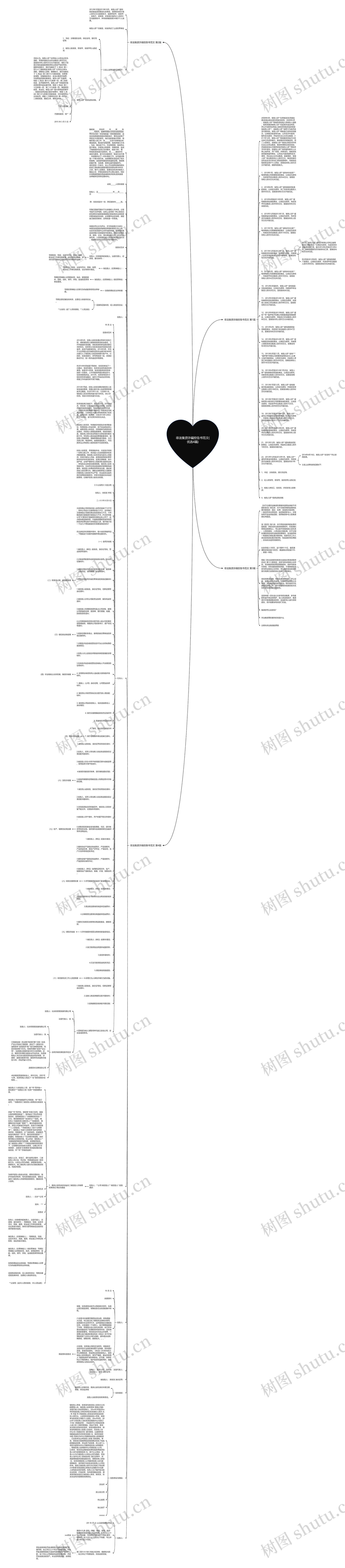 非法集资诈骗控告书范文(优选4篇)思维导图