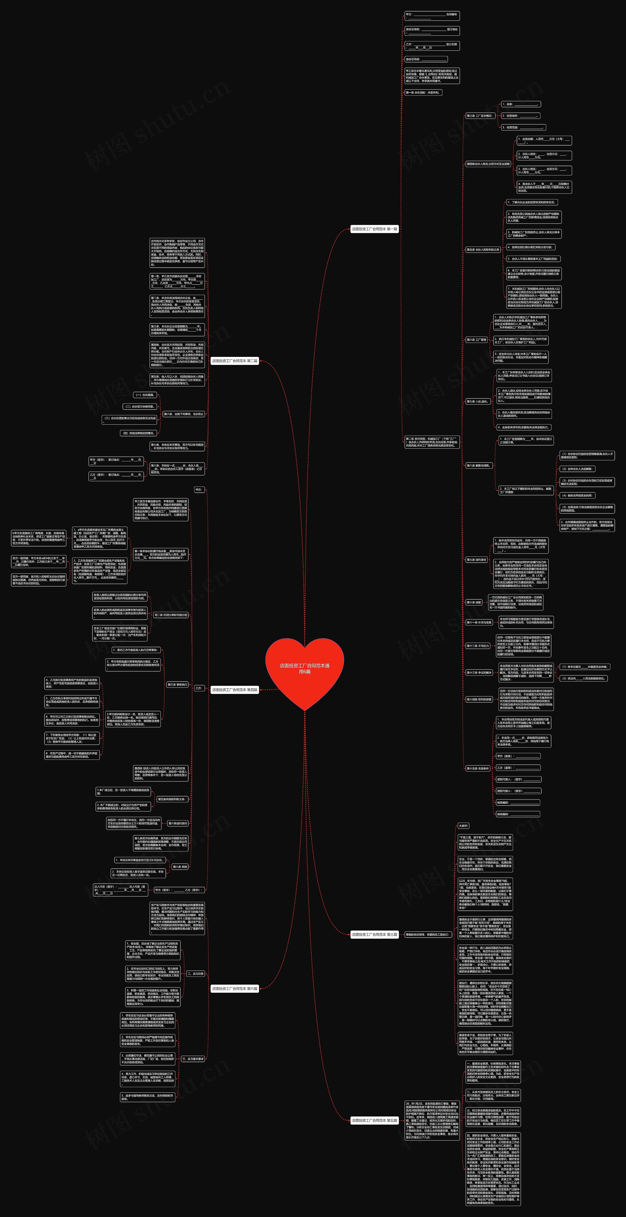 店面投资工厂合同范本通用6篇思维导图