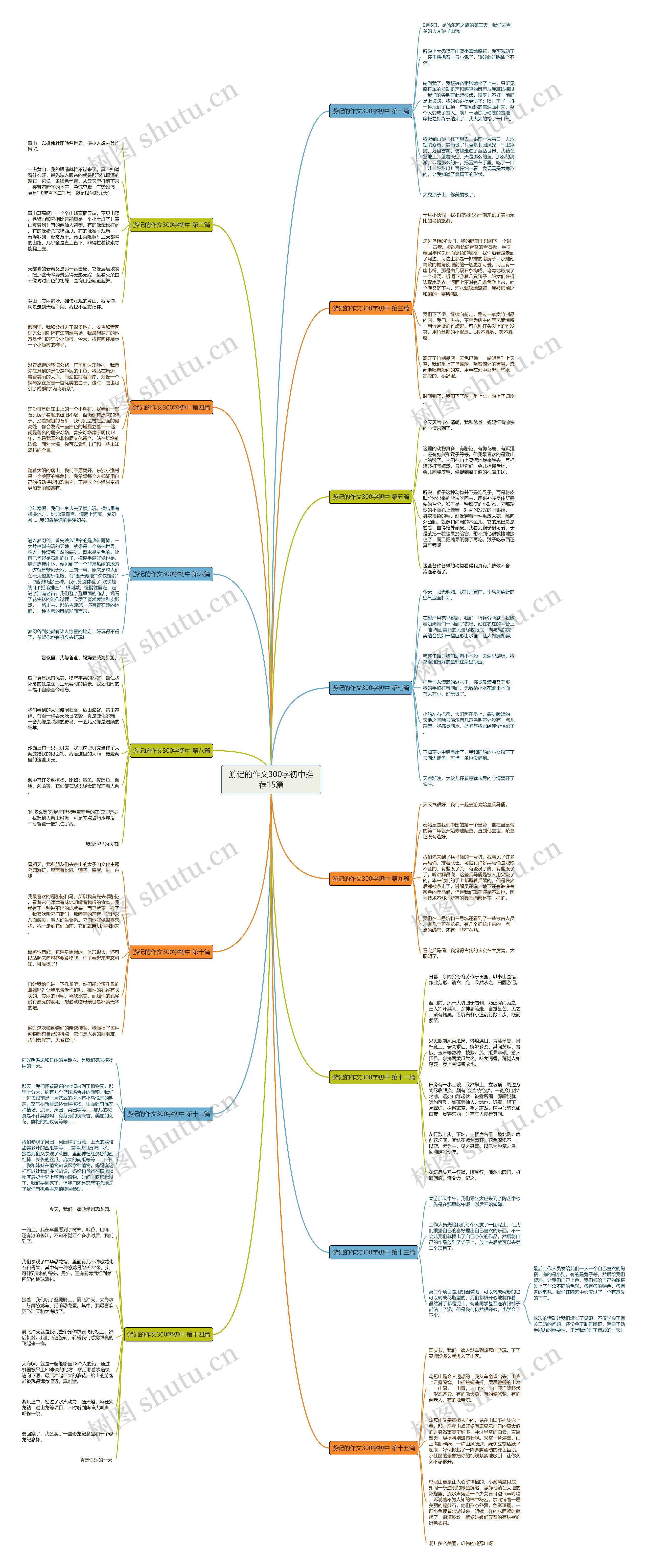 游记的作文300字初中推荐15篇