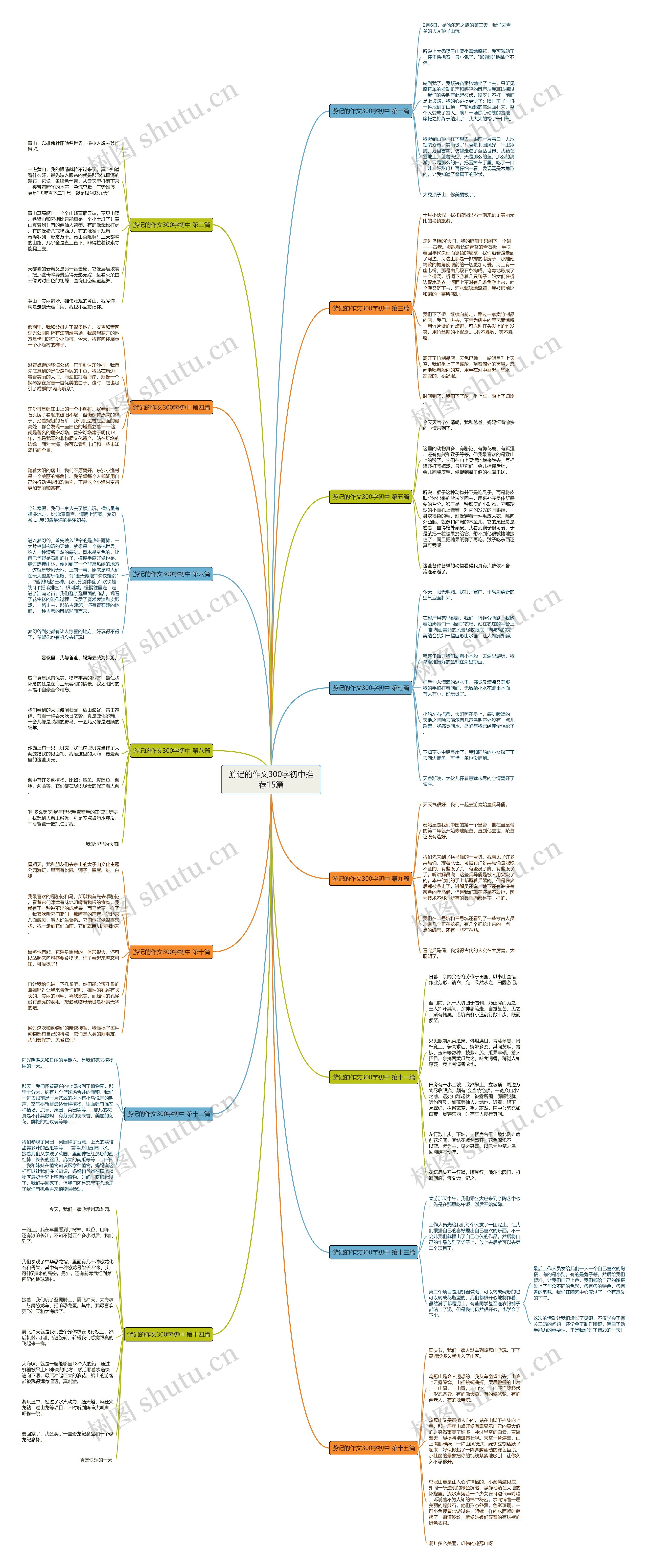 游记的作文300字初中推荐15篇 游记的作文300字初中推荐15篇
