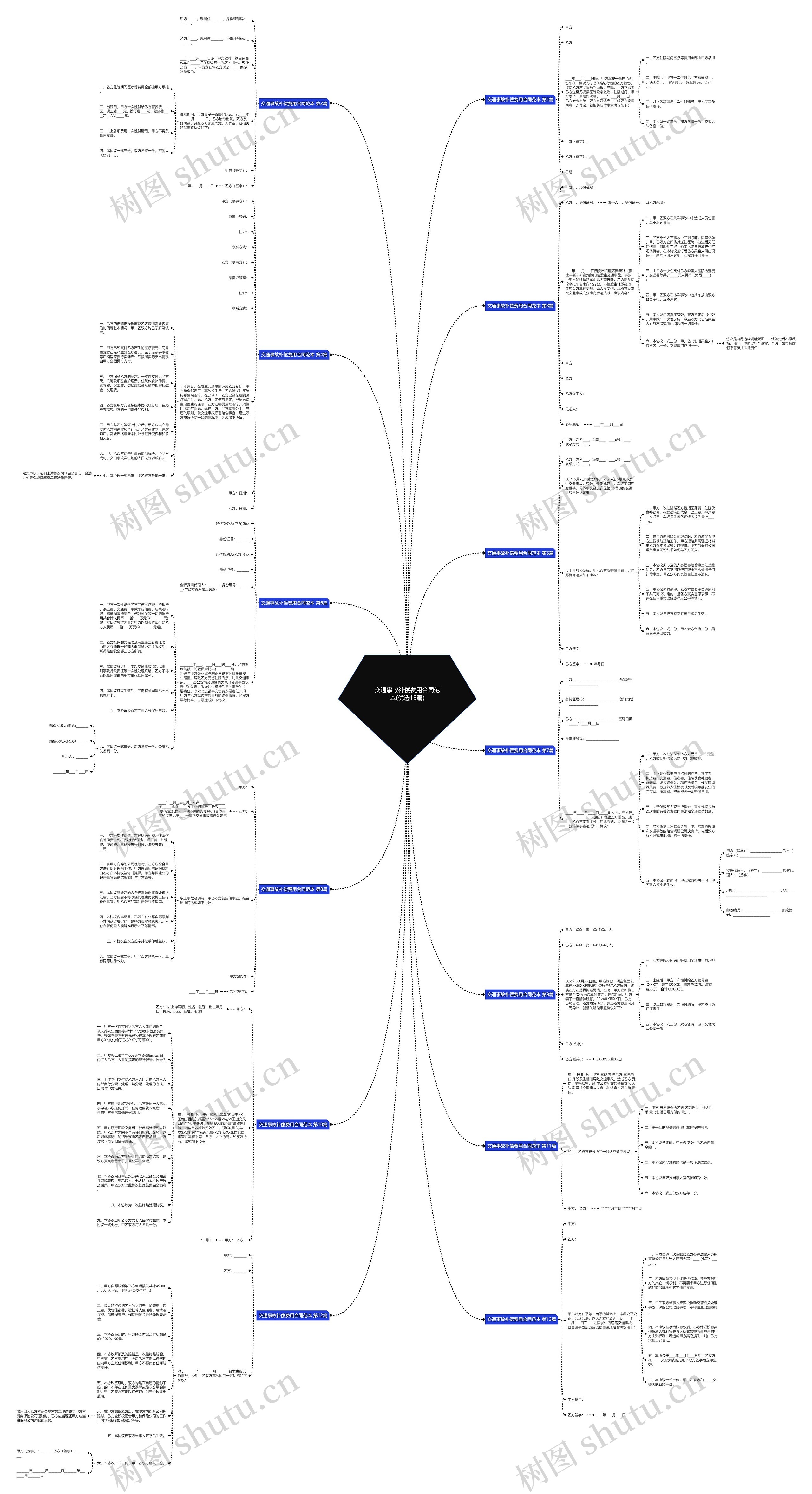 交通事故补偿费用合同范本(优选13篇)思维导图