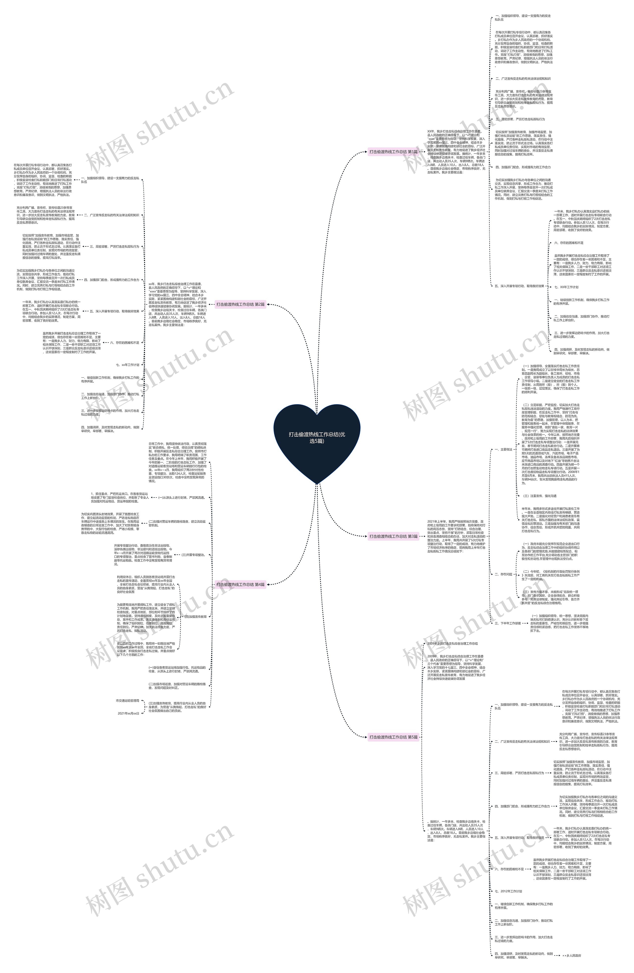 打击偷渡热线工作总结(优选5篇)思维导图