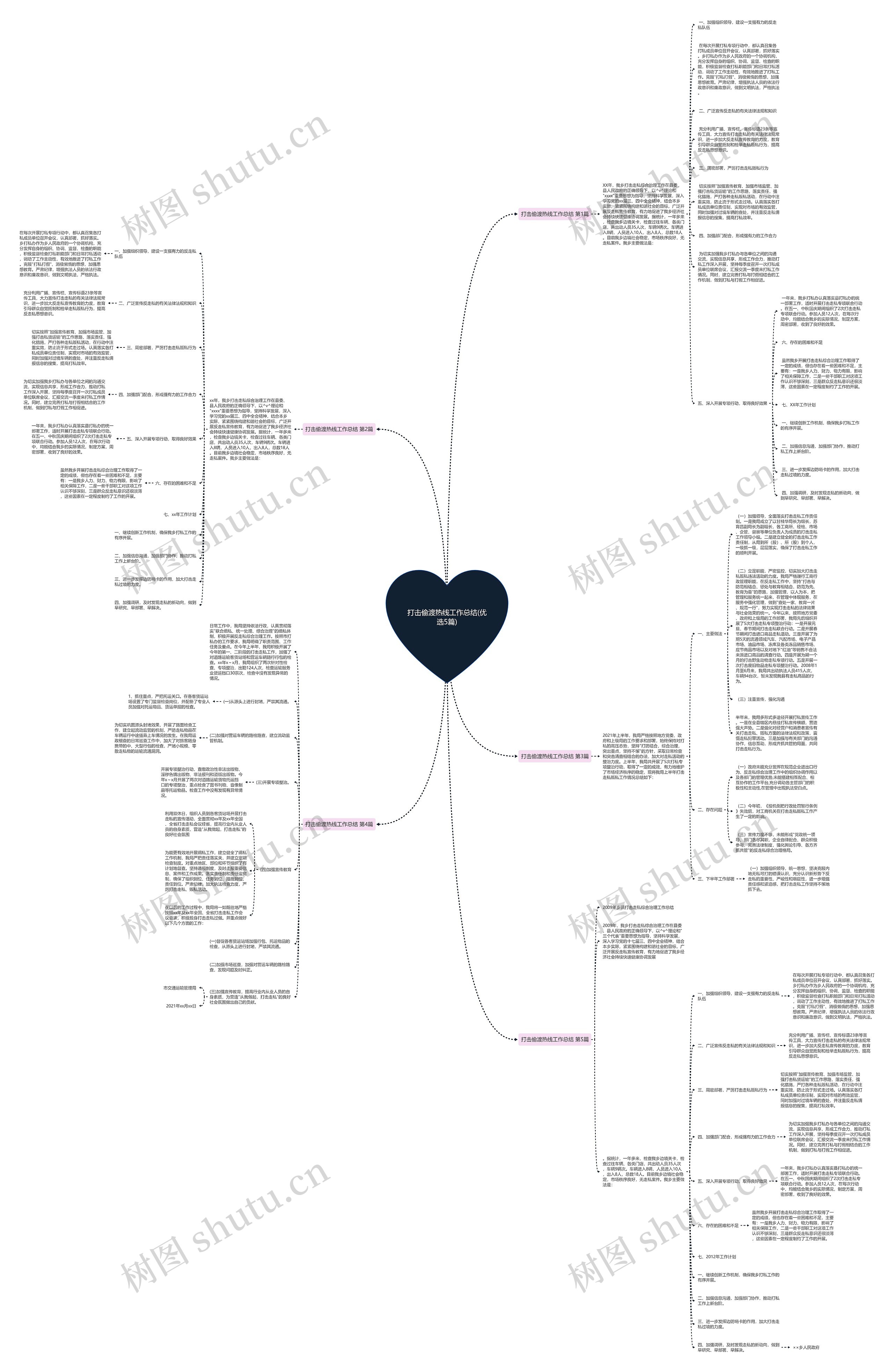 打击偷渡热线工作总结(优选5篇) 打击偷渡热线工作总结(优选5篇)