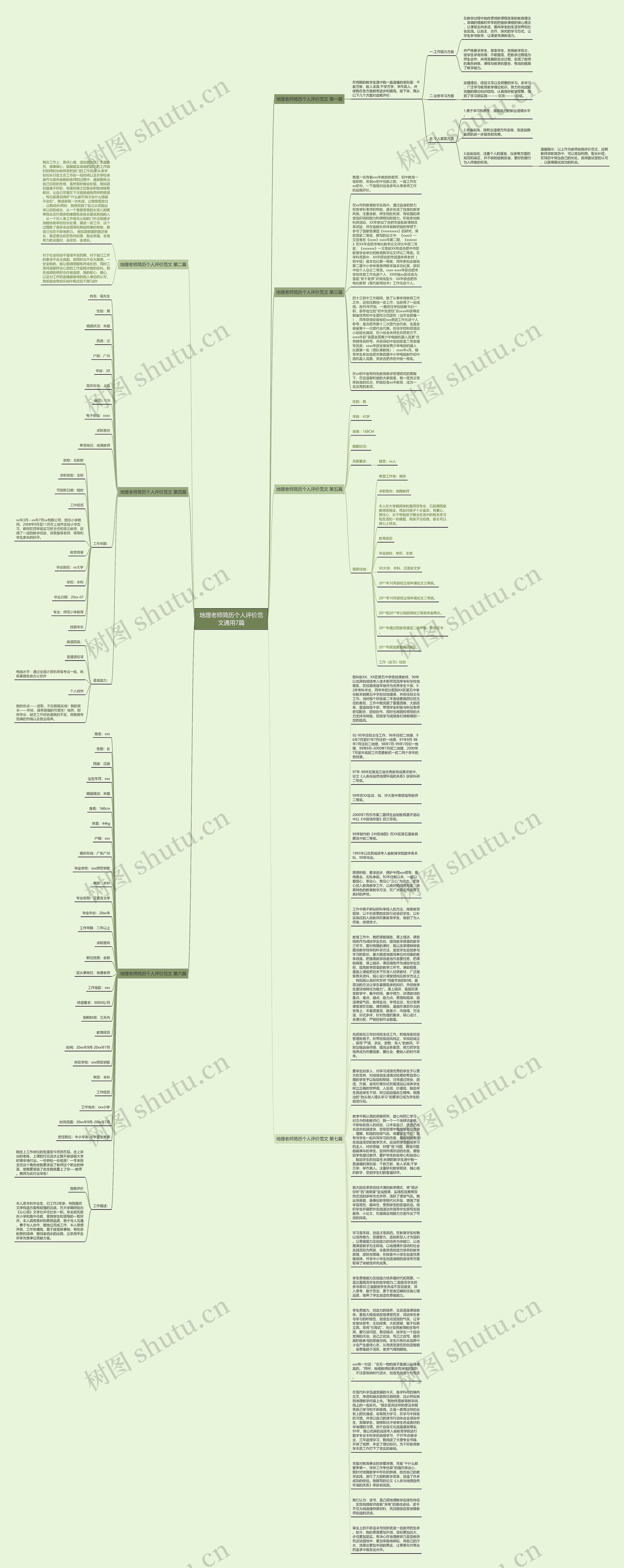 地理老师简历个人评价范文通用7篇思维导图