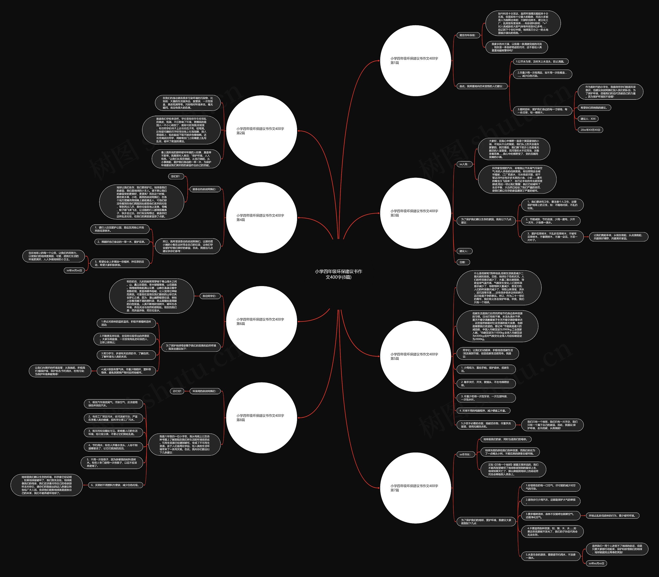 小学四年级环保建议书作文400字(8篇)思维导图