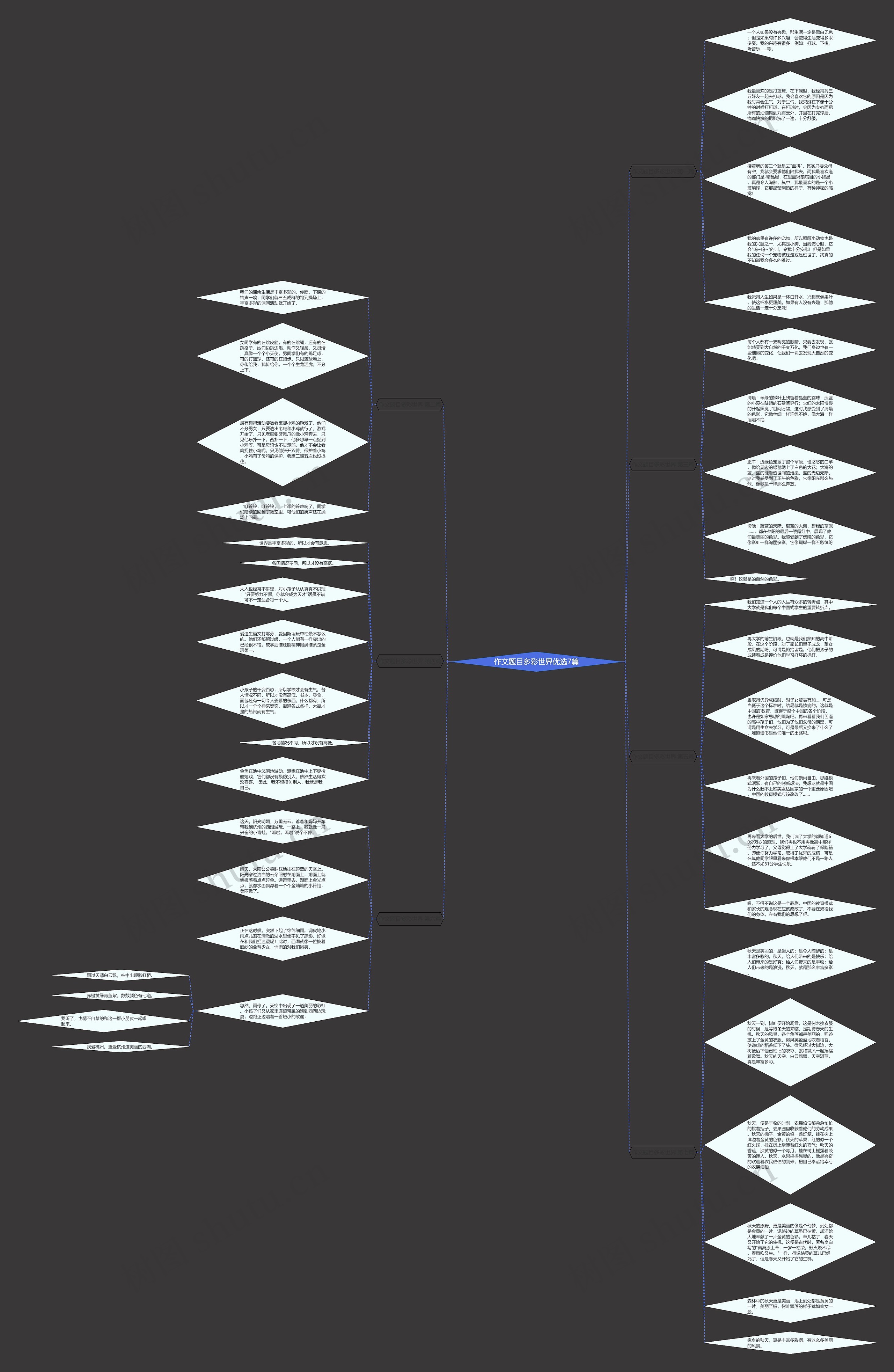 作文题目多彩世界优选7篇思维导图