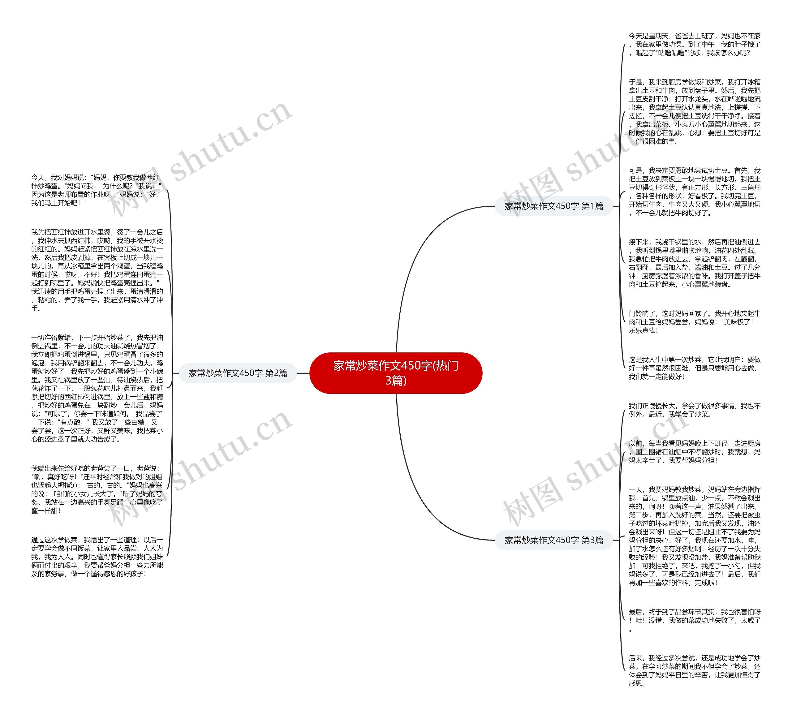 家常炒菜作文450字(热门3篇)思维导图