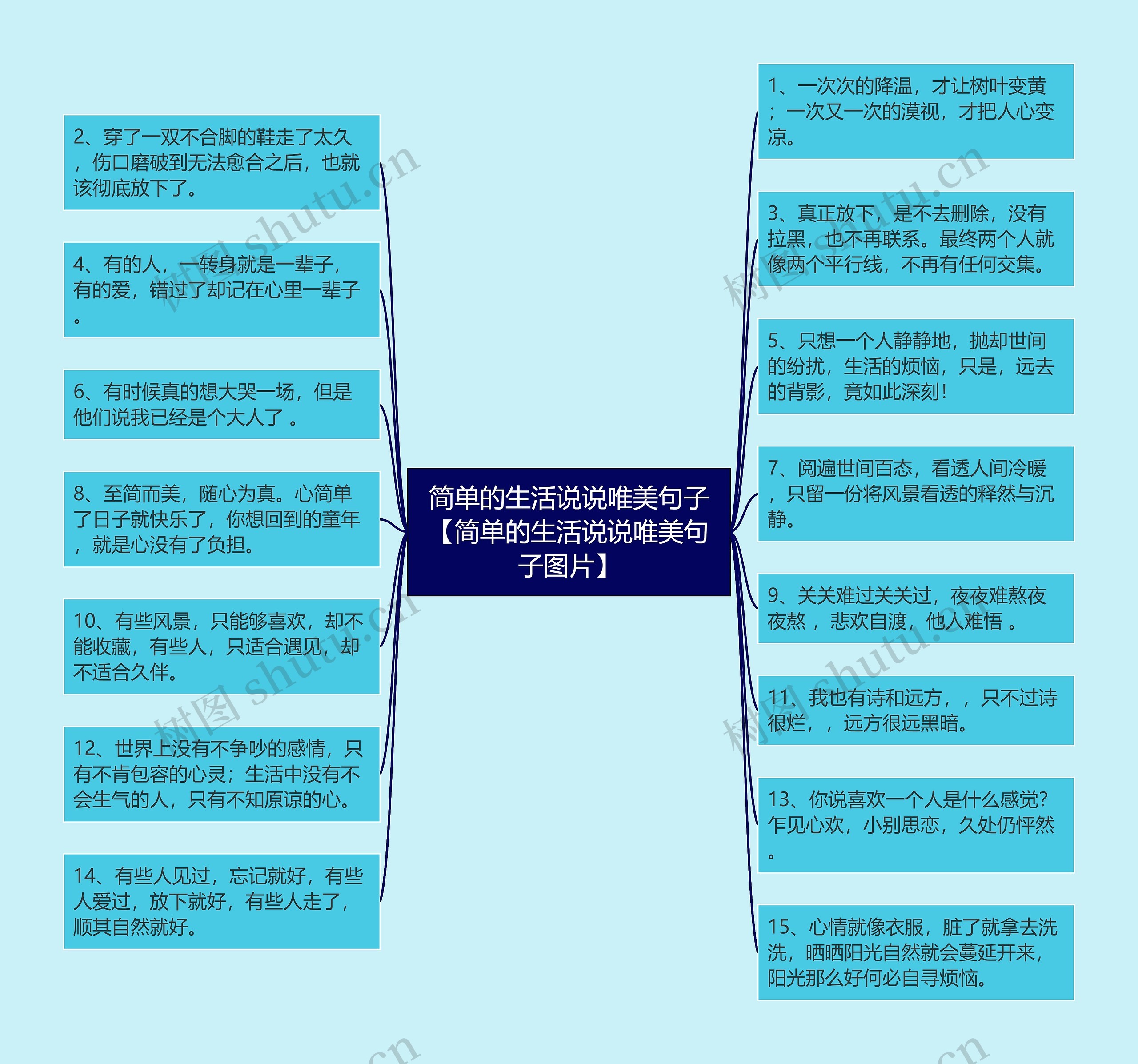 简单的生活说说唯美句子【简单的生活说说唯美句子图片】思维导图