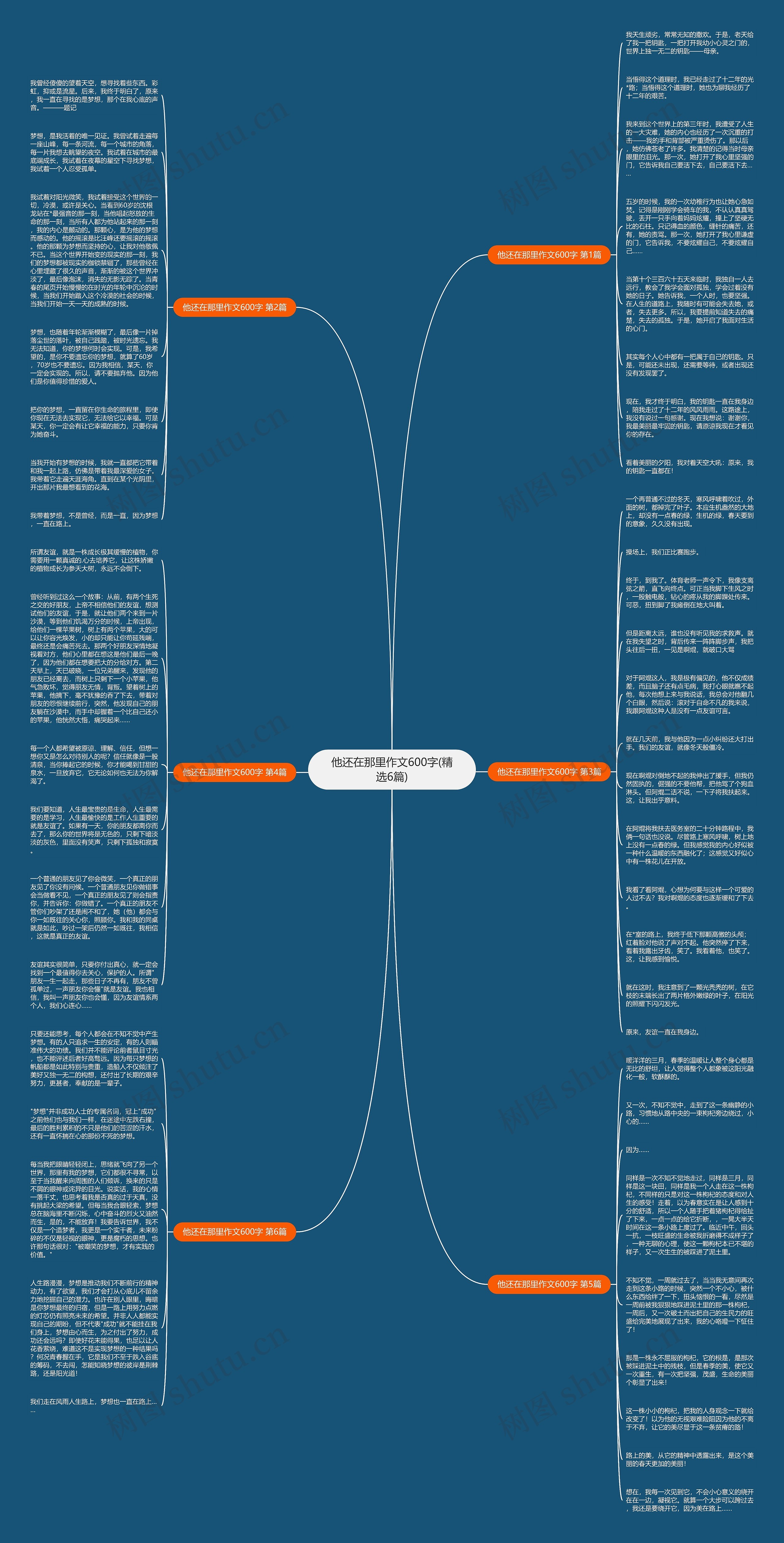 他还在那里作文600字(精选6篇)思维导图