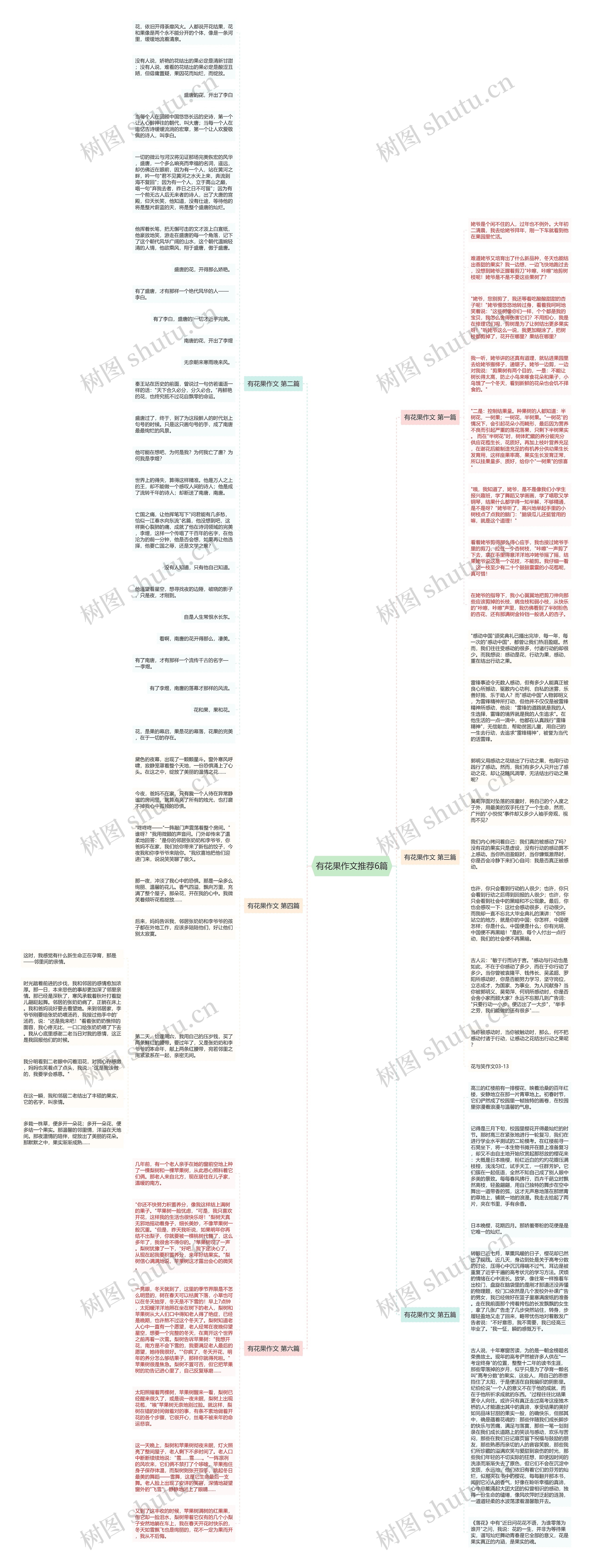 有花果作文推荐6篇思维导图